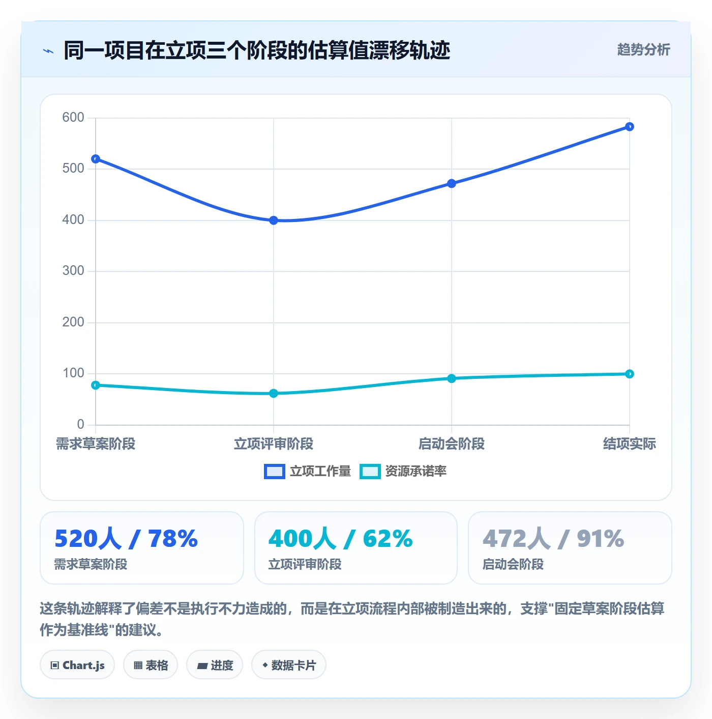 项目类型最佳实践:项目负责人项目立项数据分析,常见问题