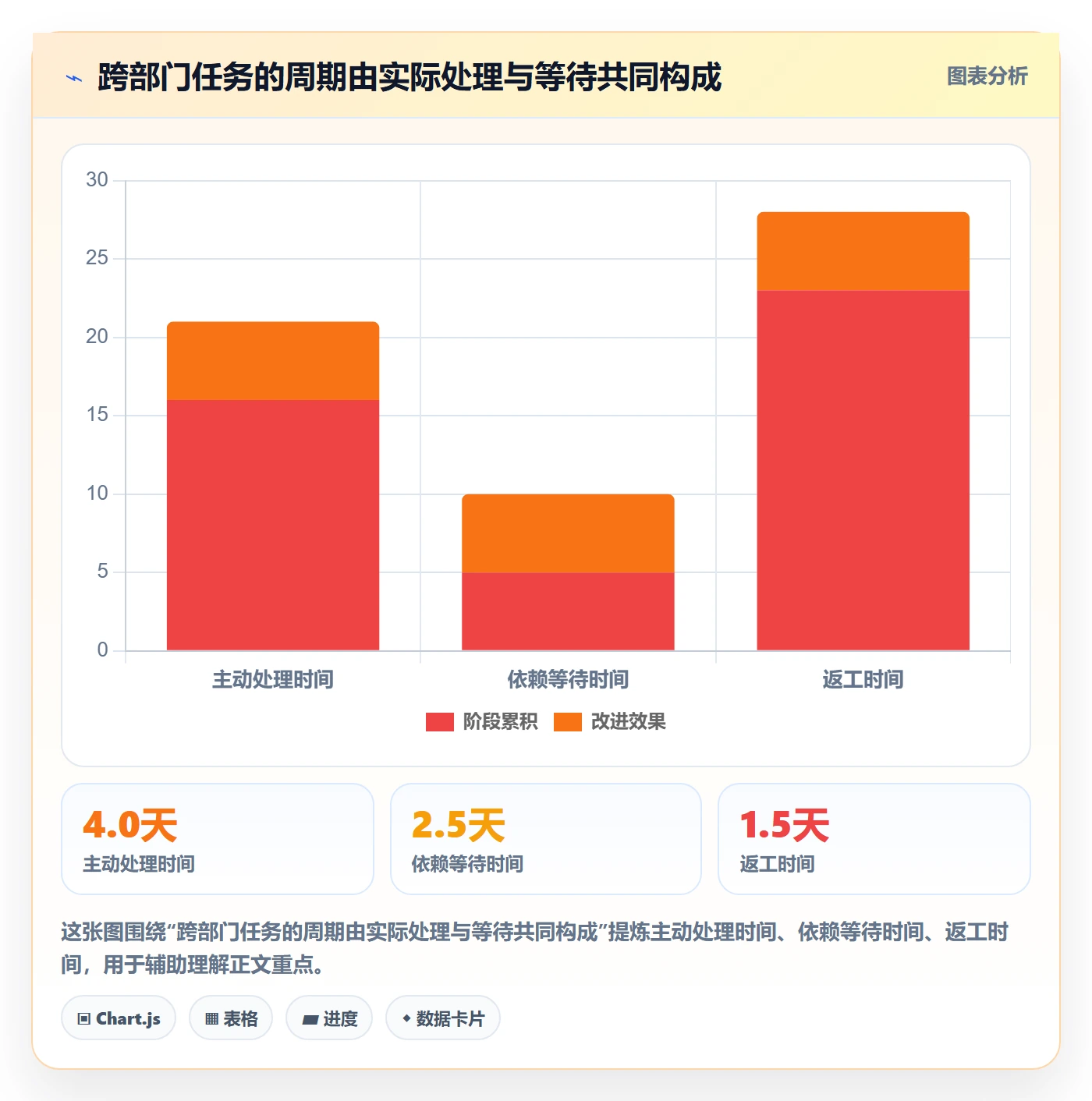 迭代任务流程与规范：跨部门团队迭代管理制度设计关键指标