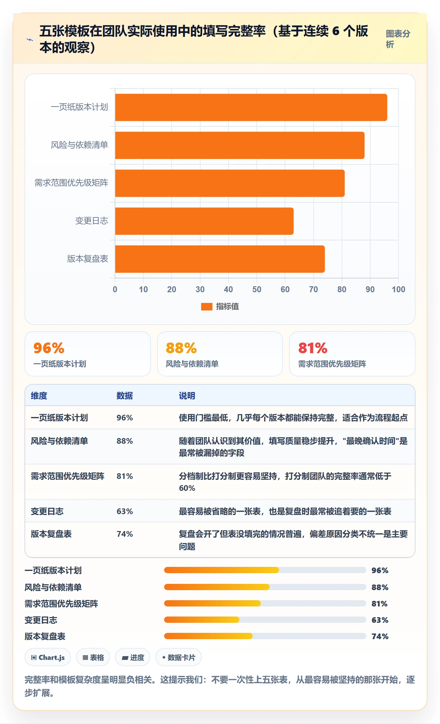 计划版本实操方法:产品经理提升项目规划效率的流程优化方法与模板