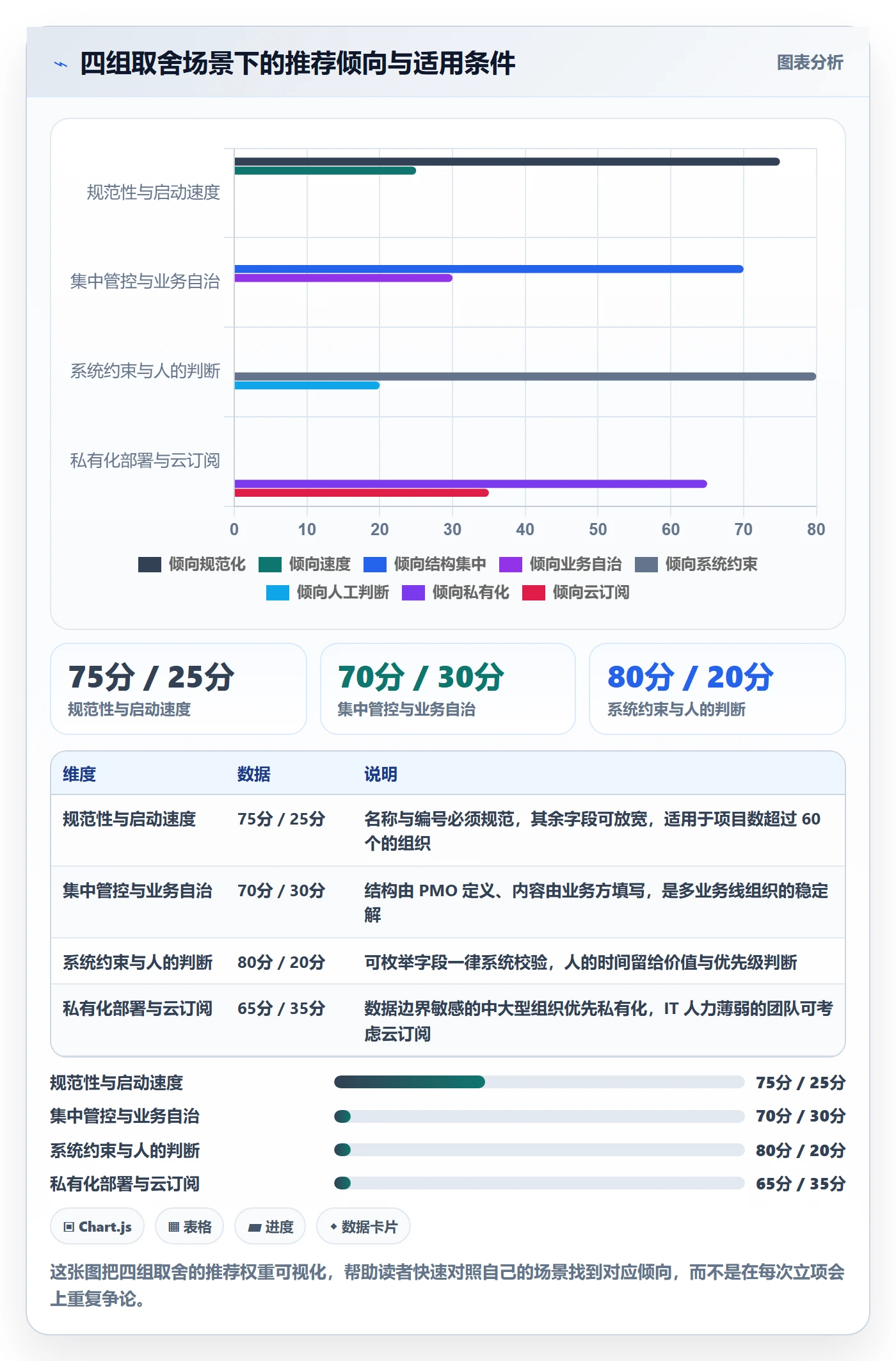 项目名称落地方案:项目负责人开展项目立项的协同管理案例解析