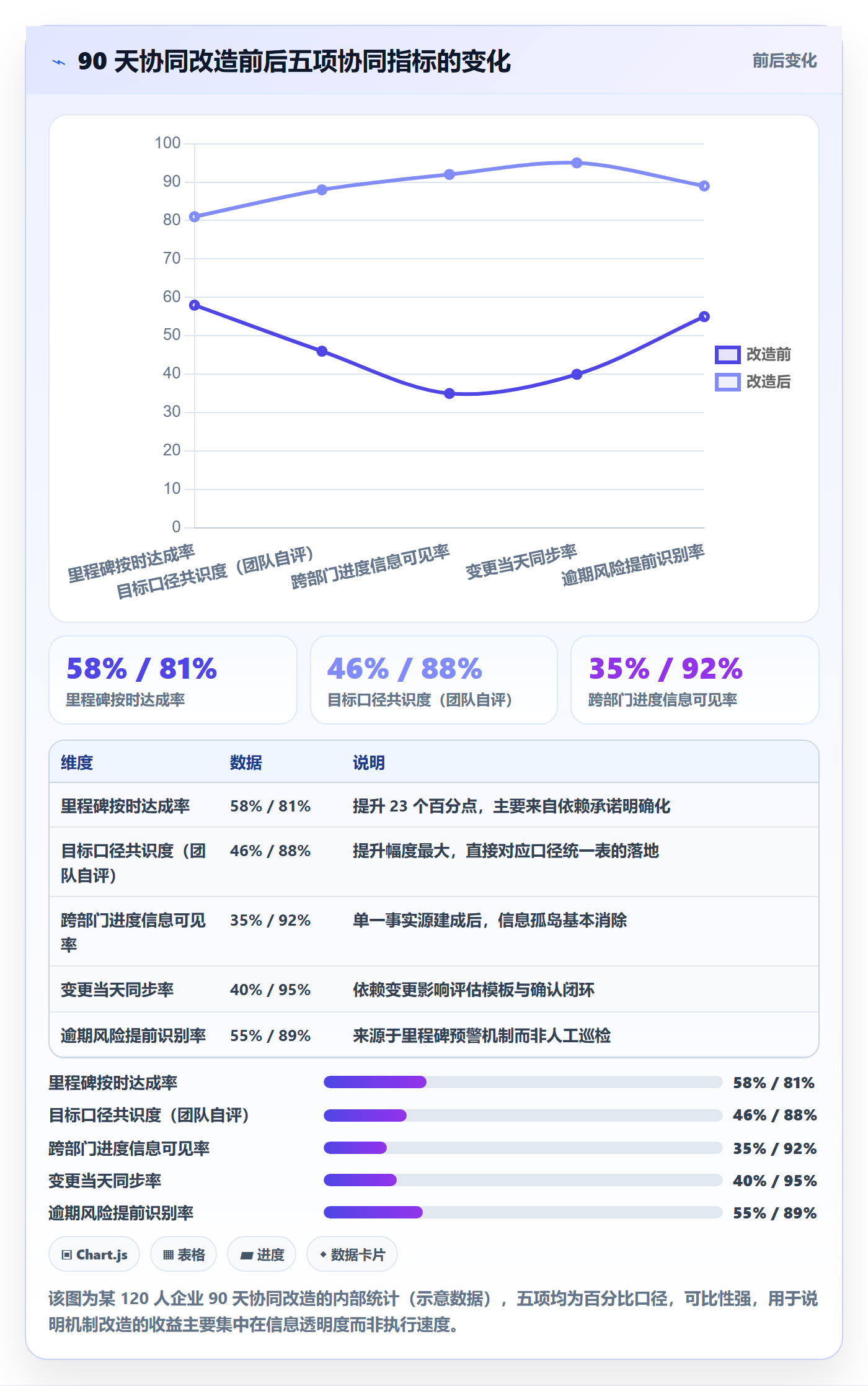 目标进度管理方法大全:跨部门团队项目目标协同管理落地清单