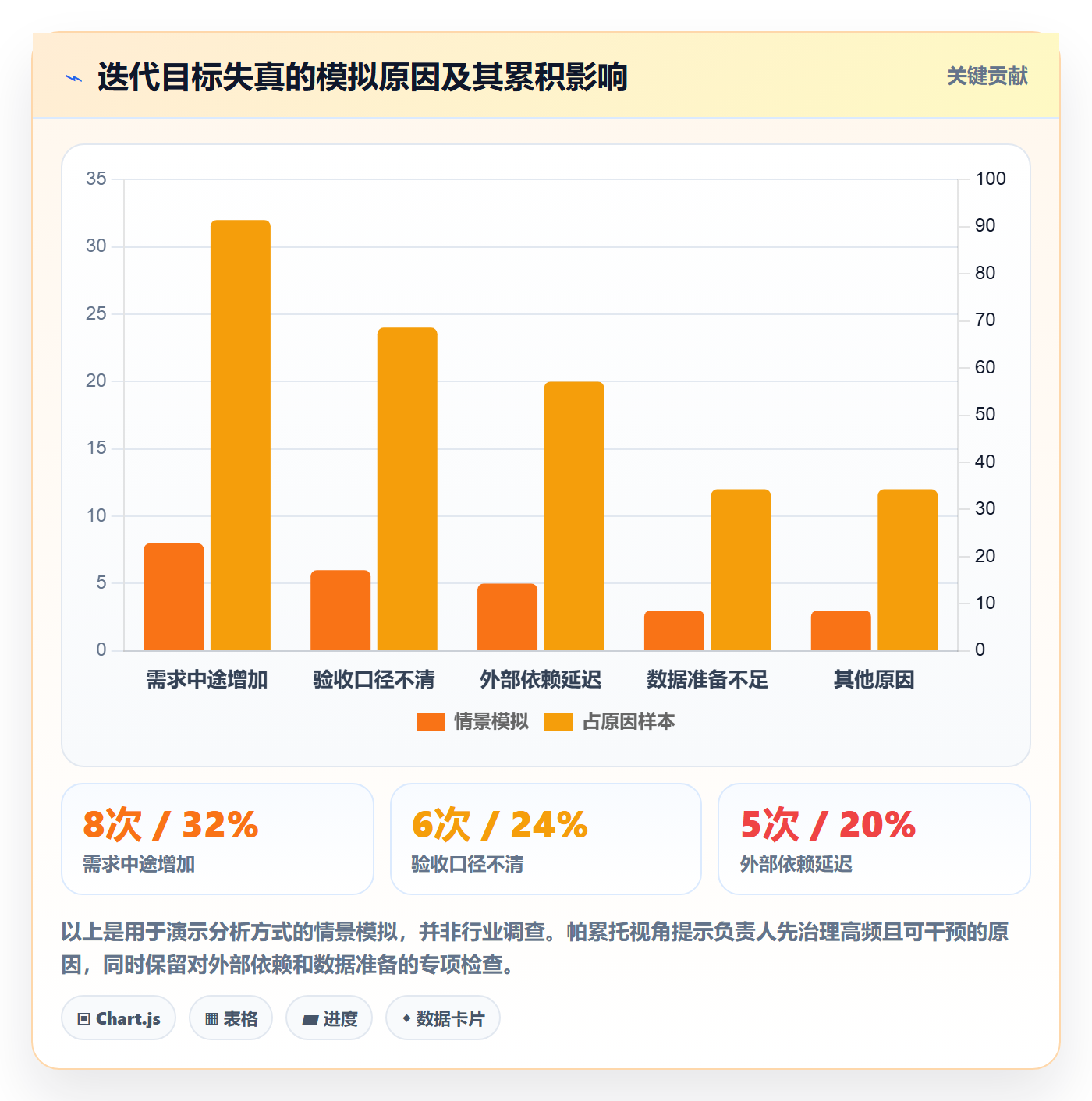 迭代目标落地方案:项目负责人开展迭代管理的落地方案案例解析