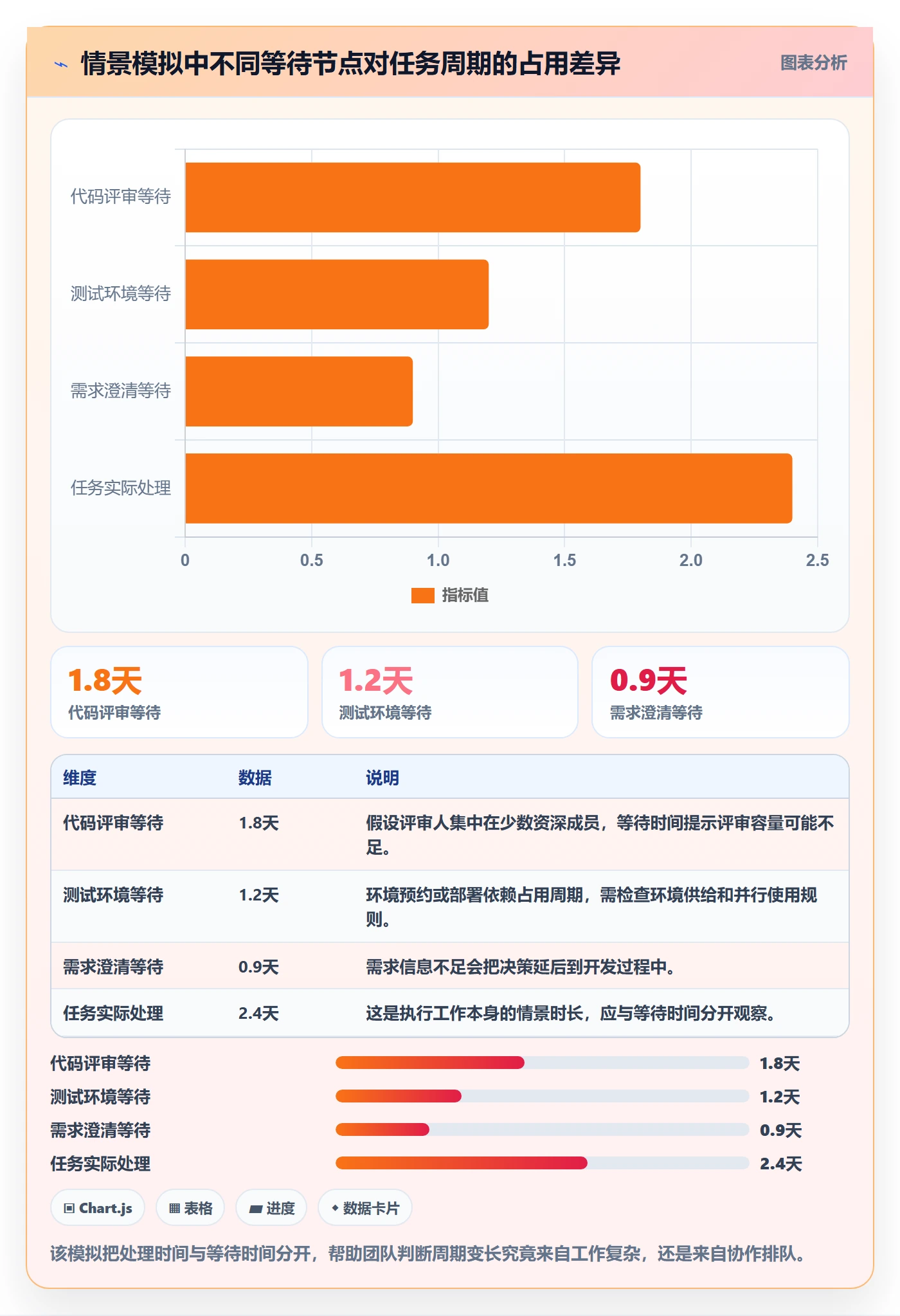 Task管理方法大全：研发团队敏捷项目效率提升落地清单