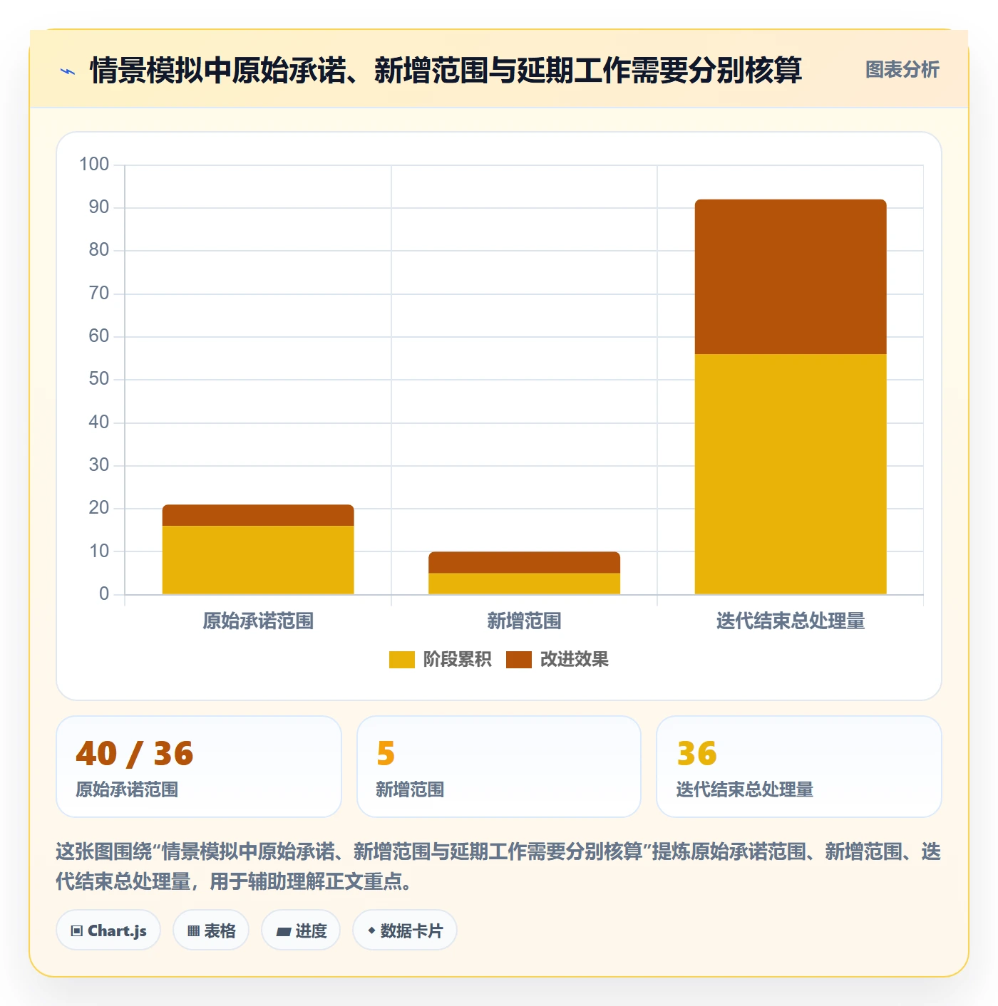 迭代进度最佳实践：企业管理者迭代管理实操方法，常见问题