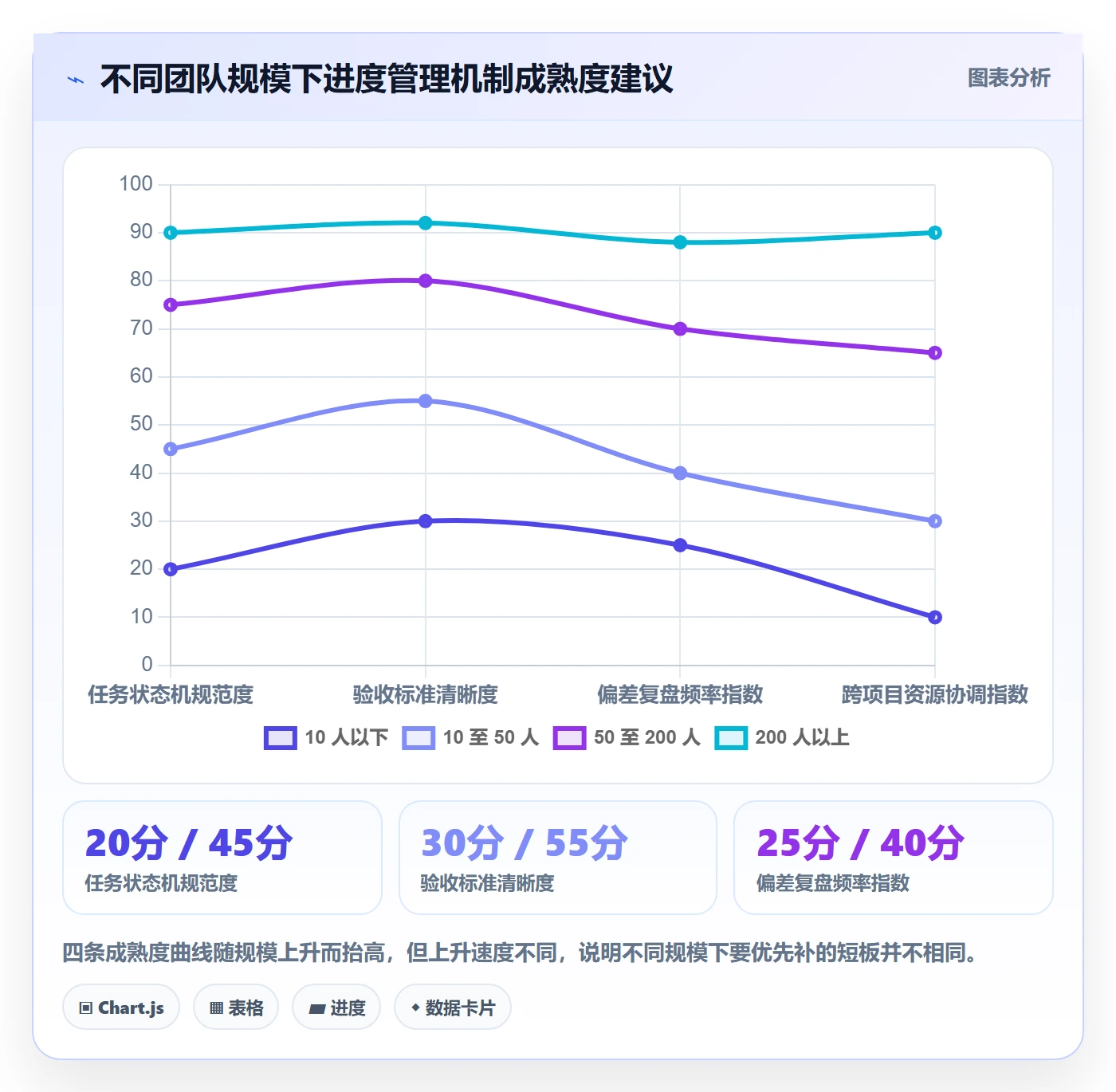 完成率最佳实践:企业管理者进度管理入门指南,常见问题