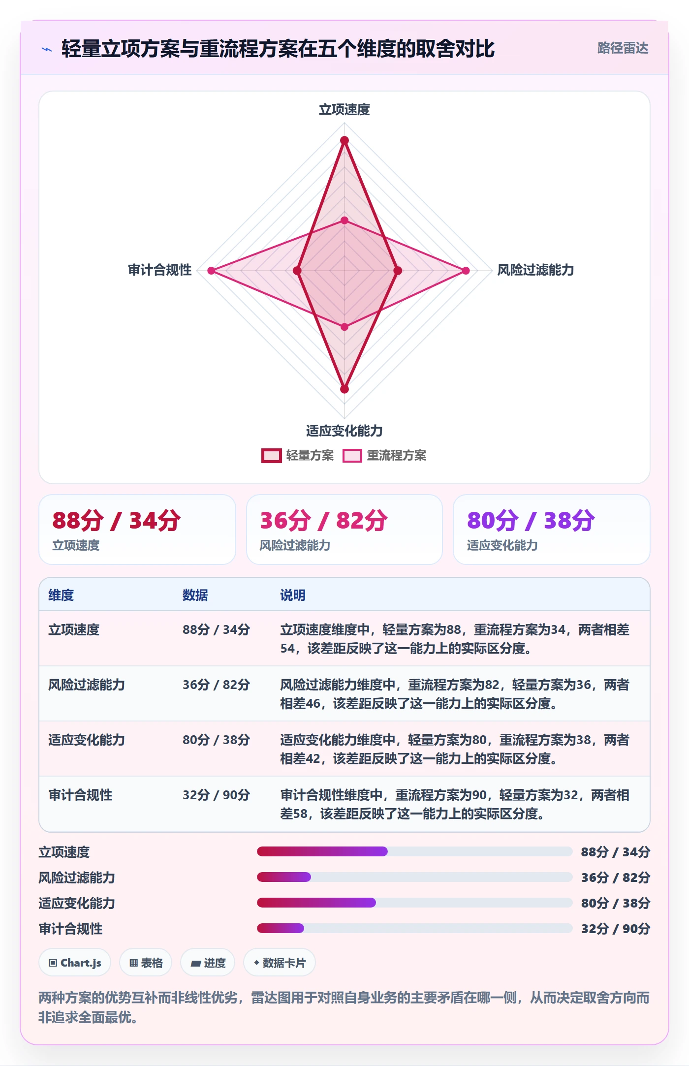 周期落地方案：企业管理者开展项目立项的流程优化案例解析
