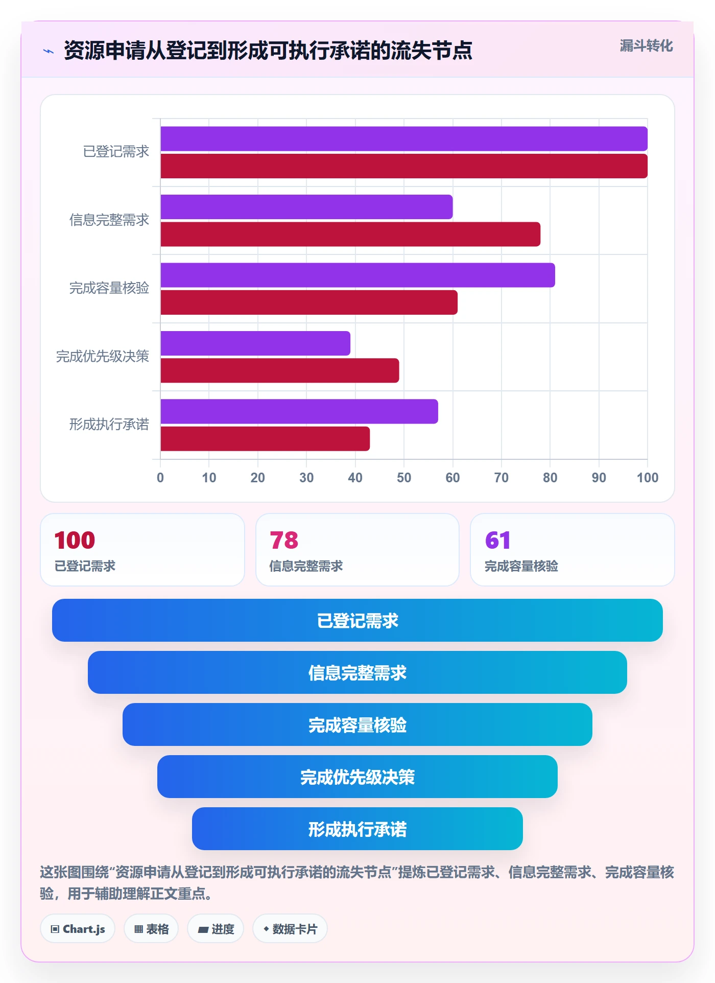 资源怎么做？企业管理者制度设计：资源管理从0到1
