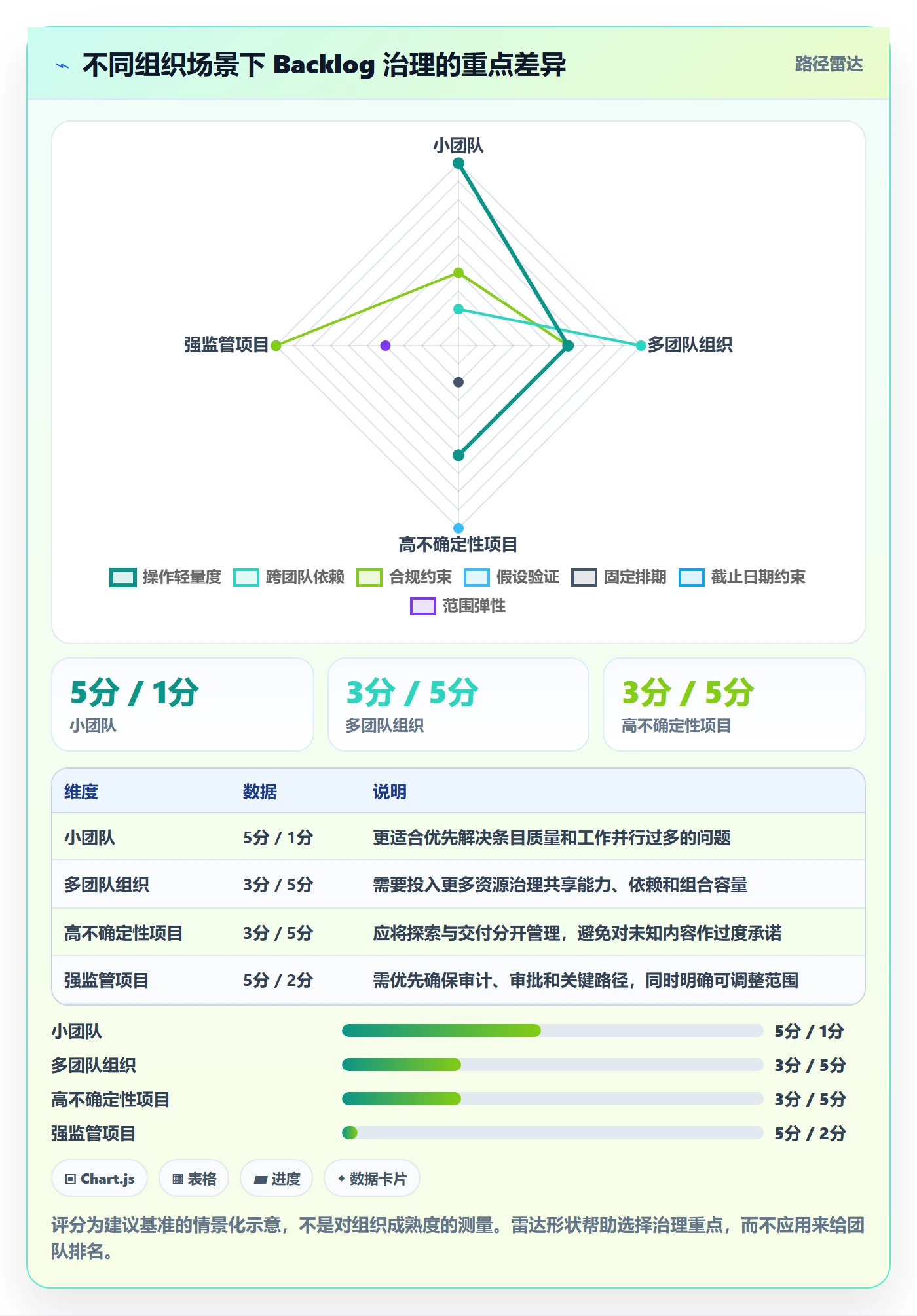 敏捷项目如何做好Backlog?PMO数据分析与操作步骤
