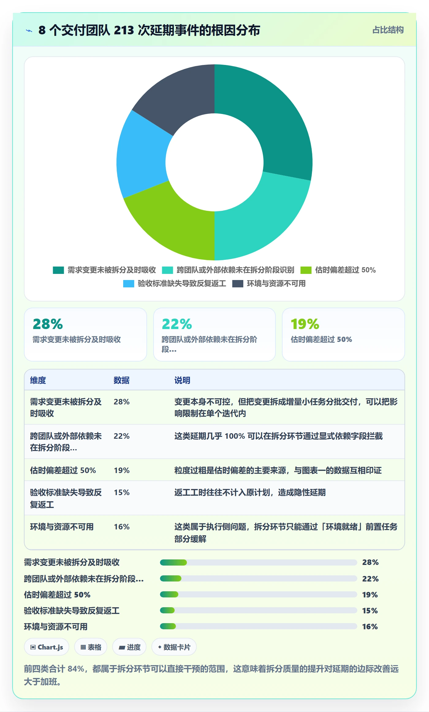 任务管理如何做好任务拆分？实施团队入门指南与操作步骤