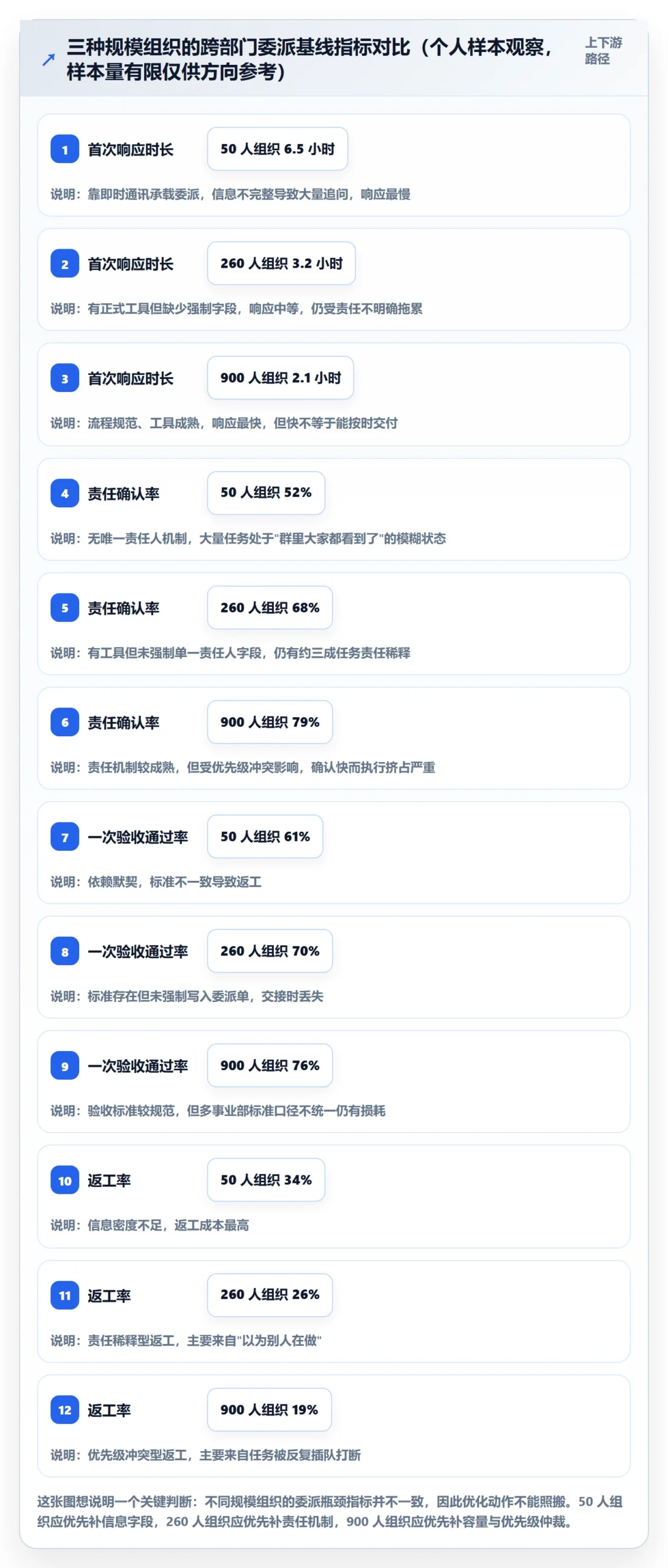 委派实操方法：跨部门团队提升任务分派效率的流程优化方法与模板
