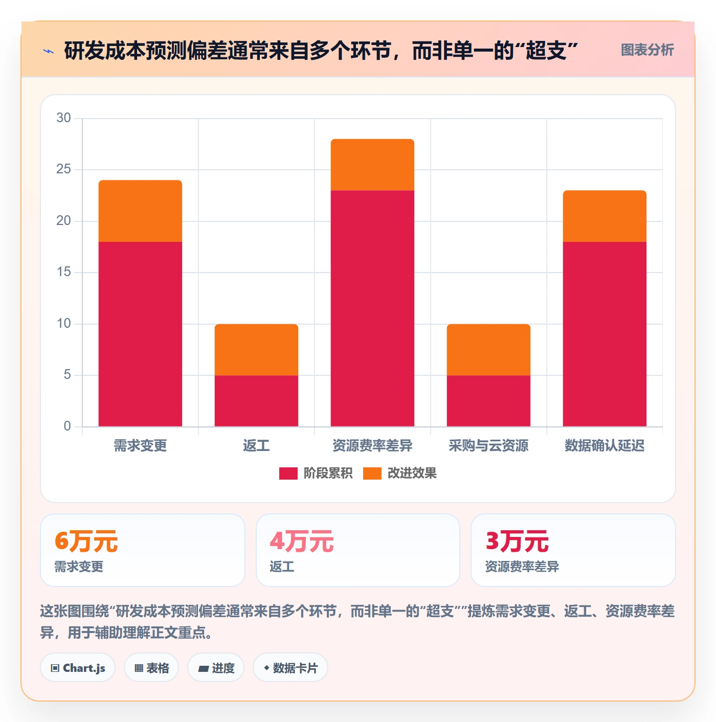 成本管理预计成本教程：研发团队流程优化，避坑指南
