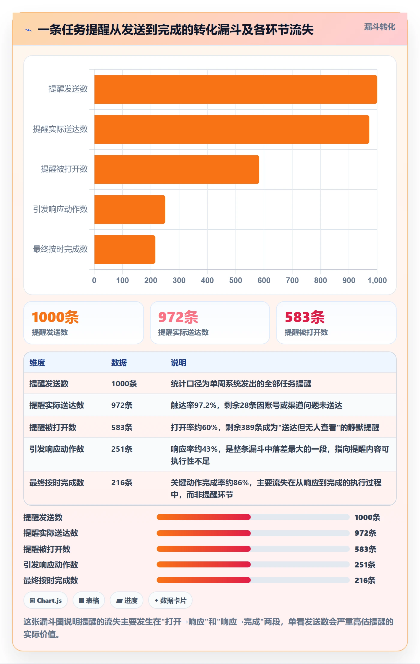 提前提醒流程与规范:企业管理者任务提醒数据分析关键指标