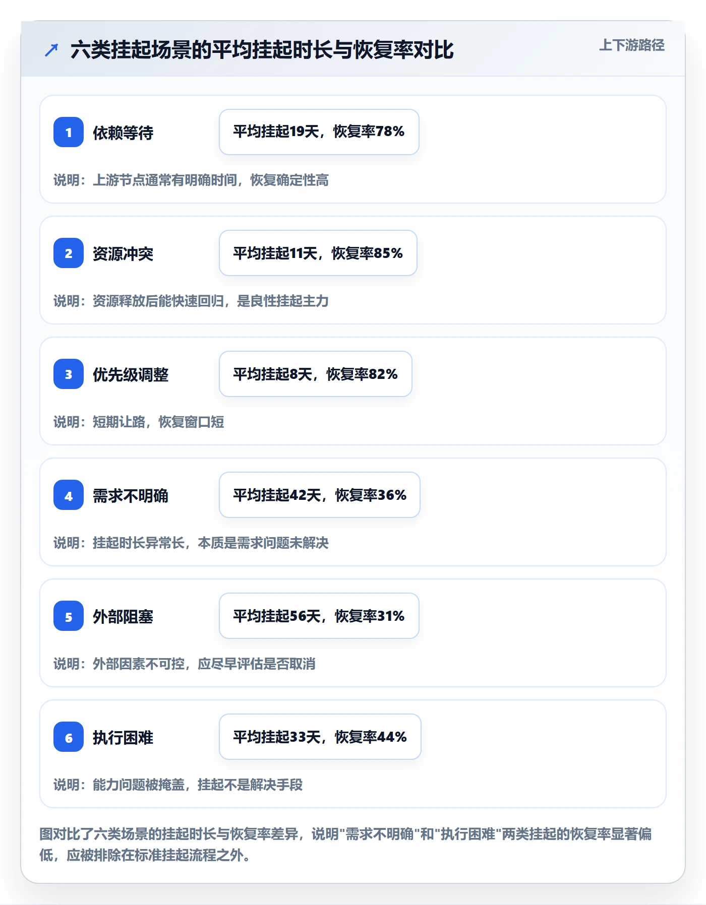 挂起管理方法大全：项目成员任务执行风险控制落地清单