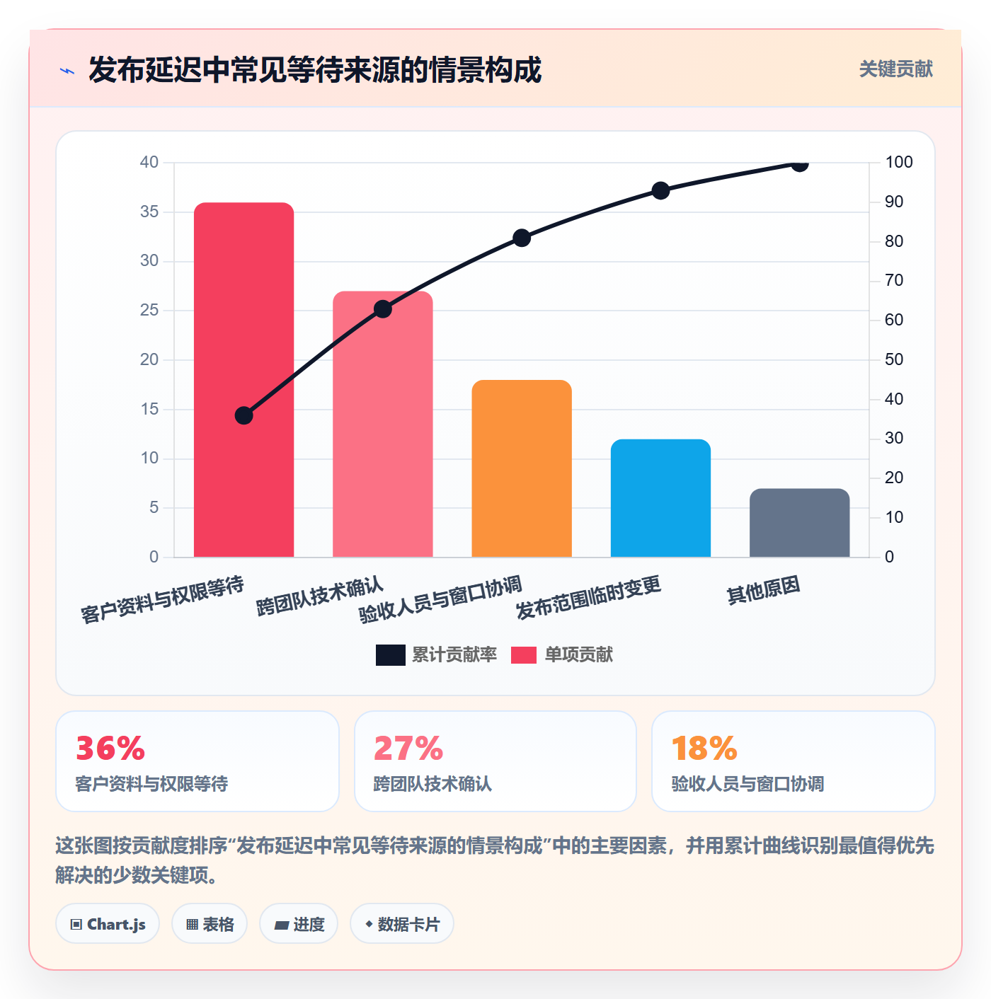 上线实操方法:实施团队提升发布管理效率的协同管理方法与模板
