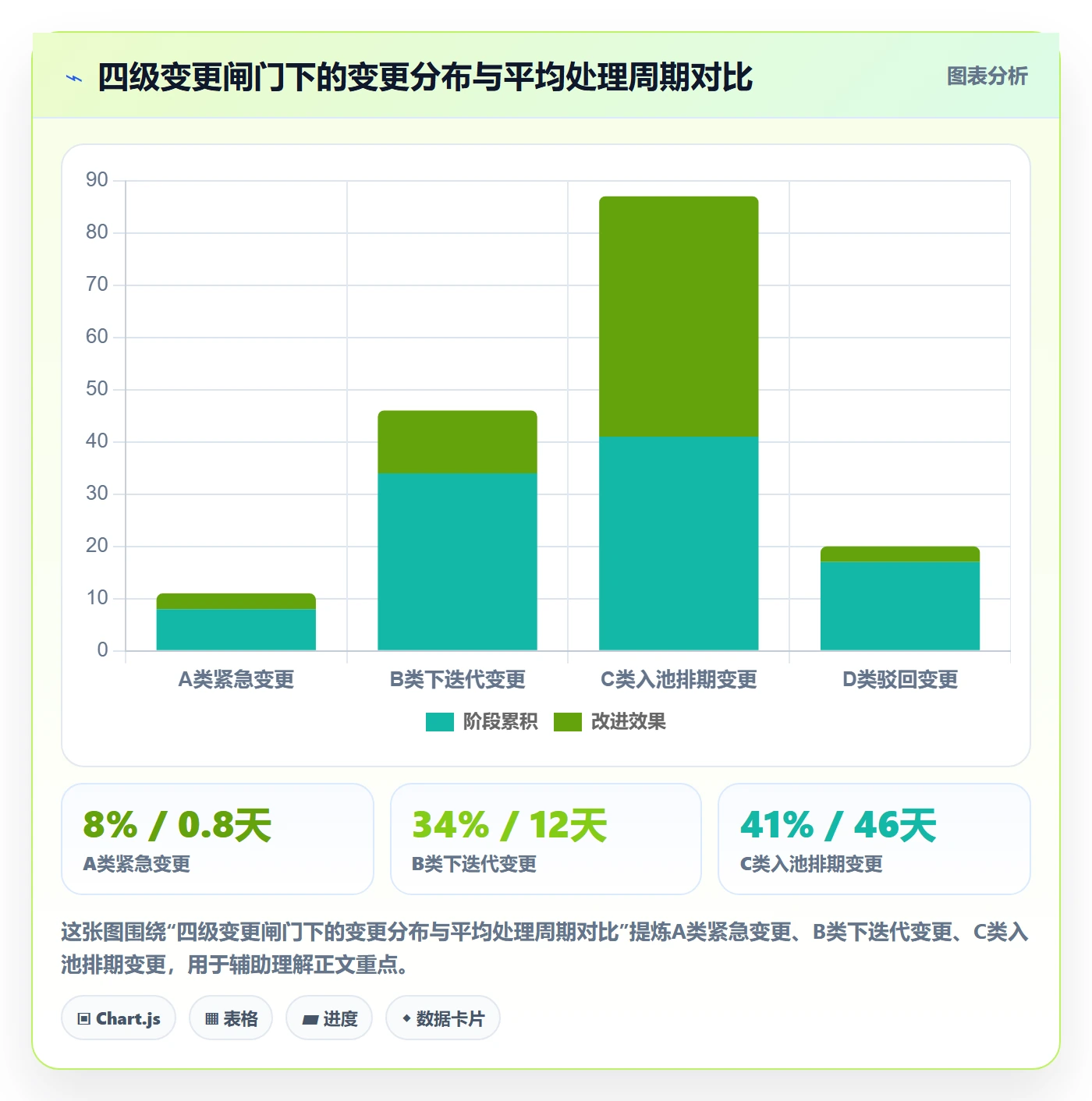 项目范围工作范围全流程:管理层效率提升与一文讲清