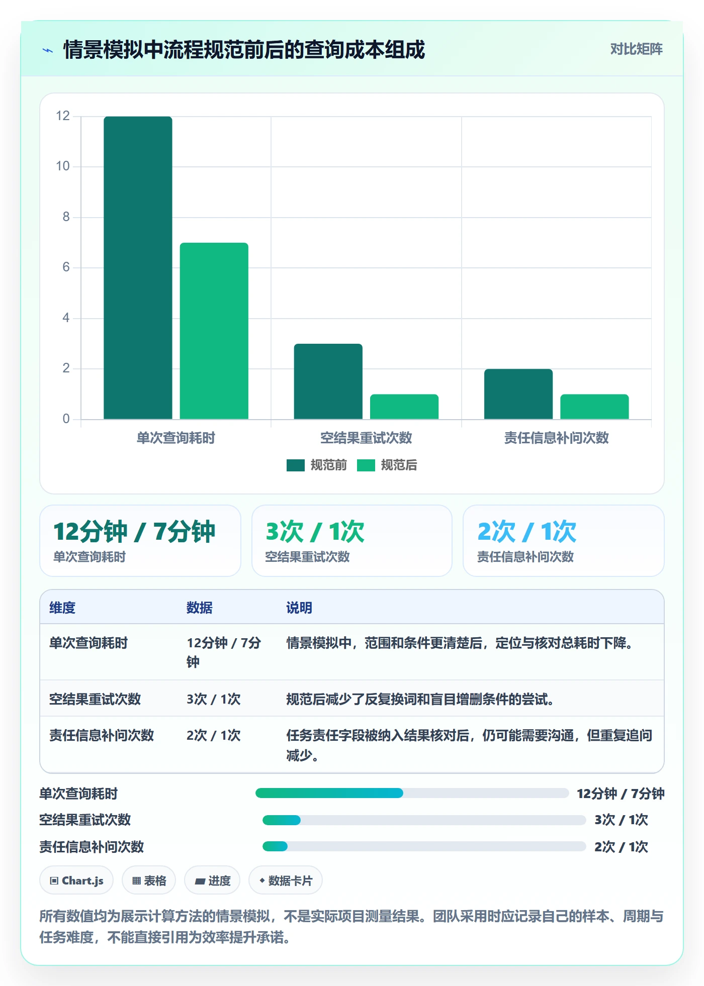 列表视图搜索全流程:项目成员协同管理与一文讲清