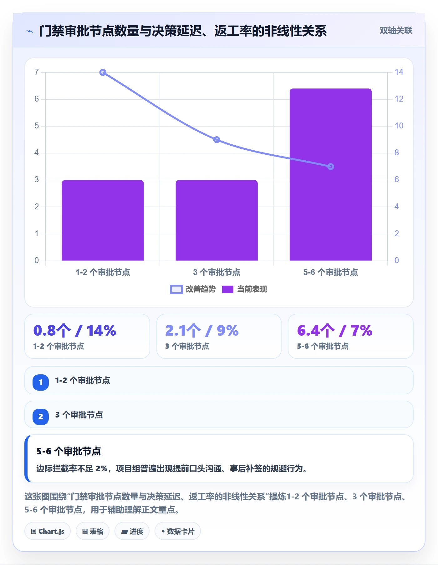 项目模板模板阶段全流程:PMO制度设计与一文讲清