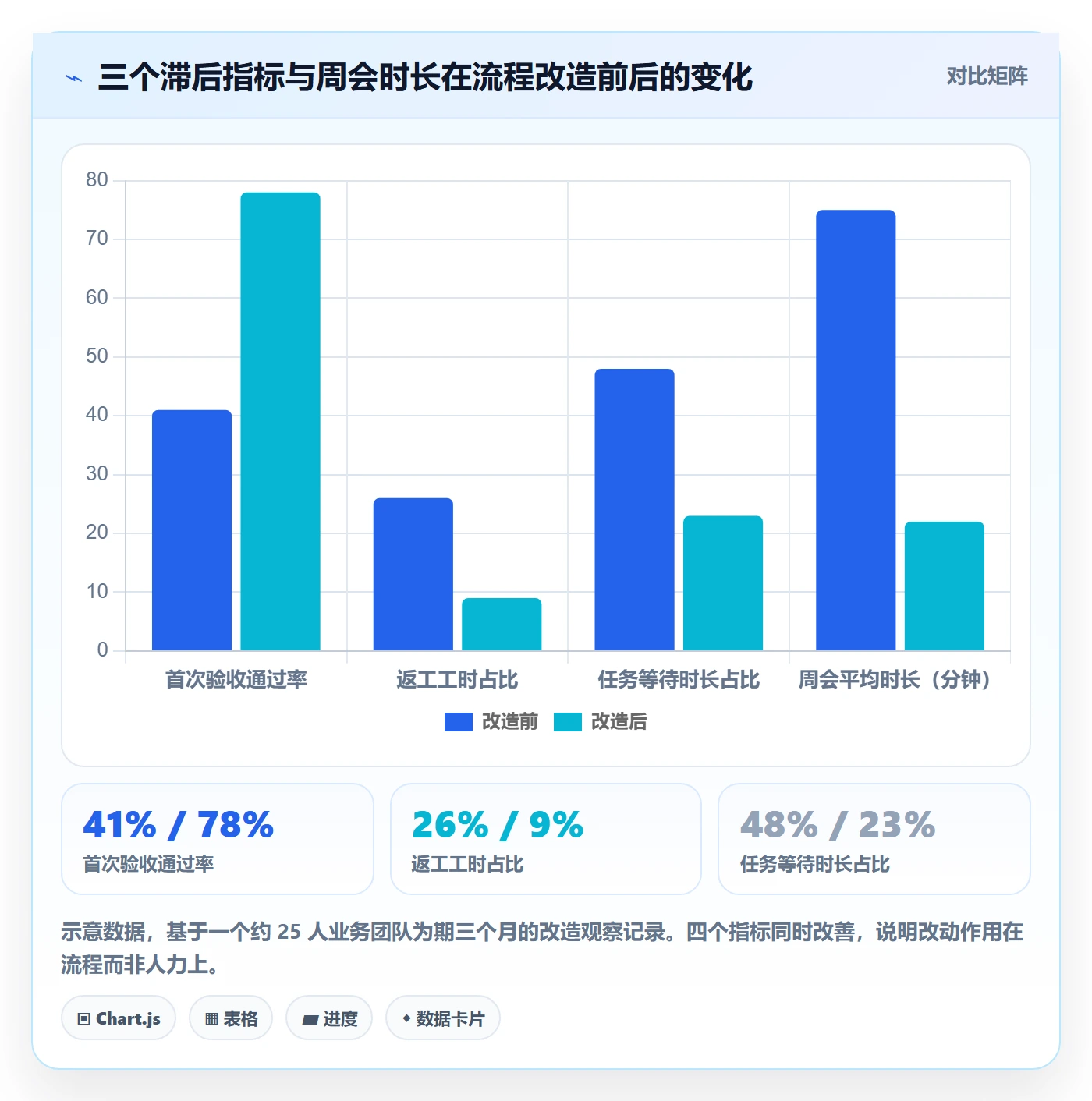 完成实操方法:管理层提升任务执行效率的流程优化方法与模板