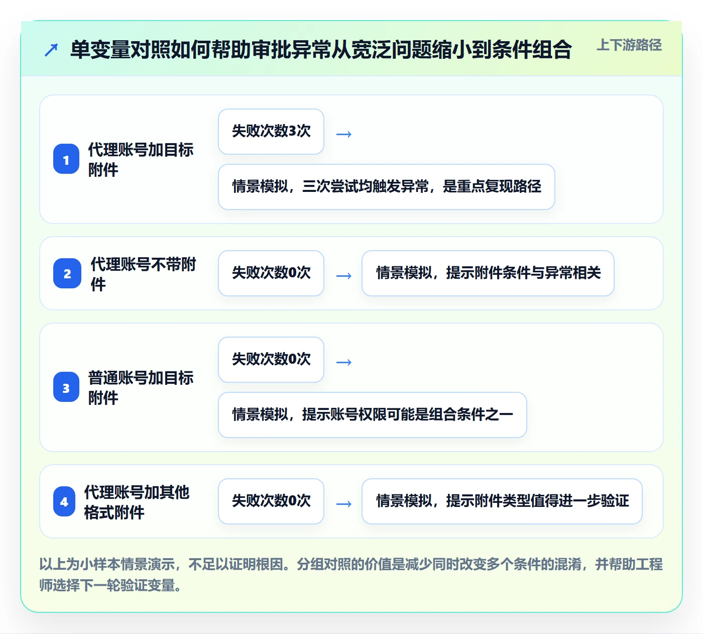 Bug / 缺陷复现步骤全流程:项目经理制度设计与一文讲清