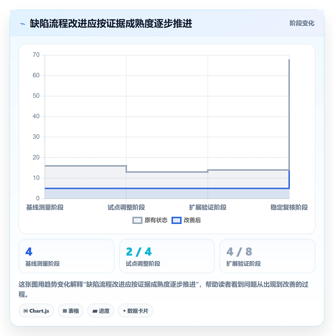 复现步骤实操方法：PMO提升Bug / 缺陷效率的实操方法方法与模板