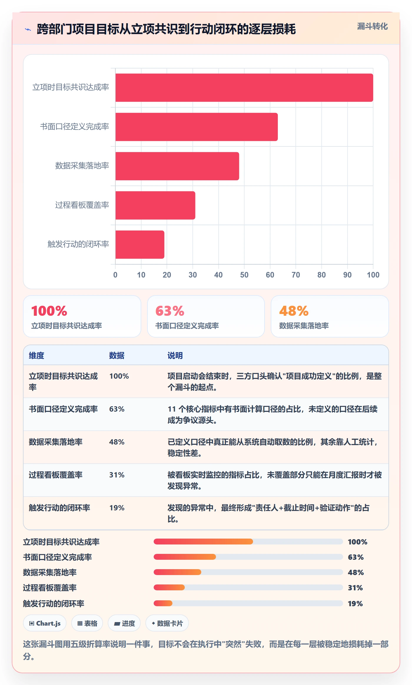 成功标准落地方案：跨部门团队开展项目目标的数据分析案例解析
