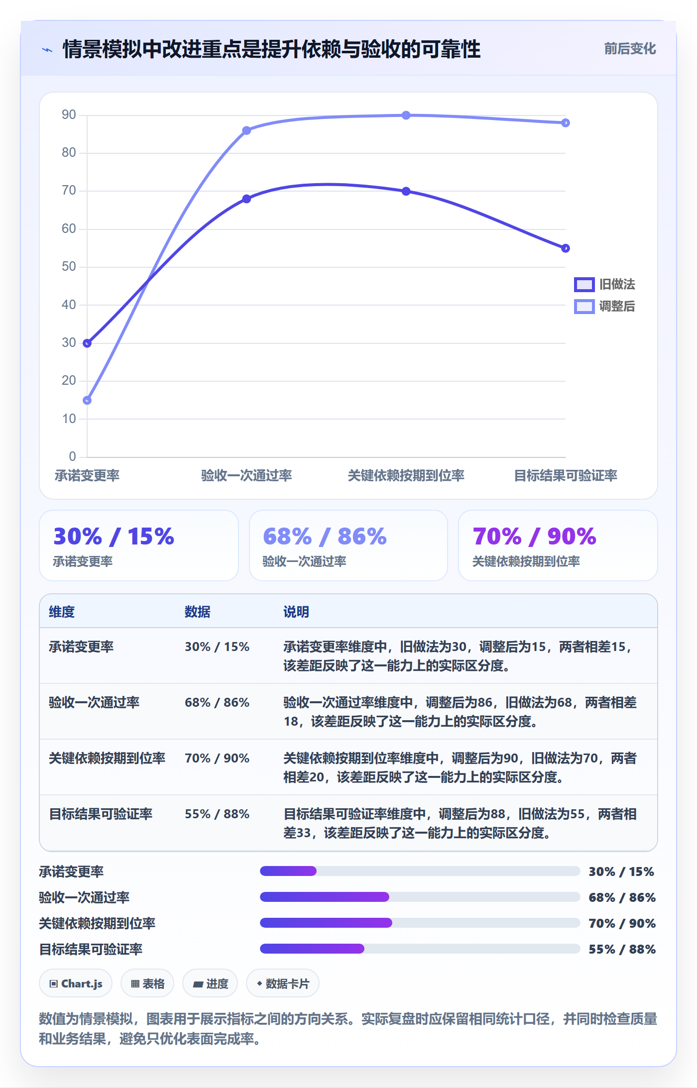 迭代目标实操方法:跨部门团队提升迭代管理效率的落地方案方法与模板