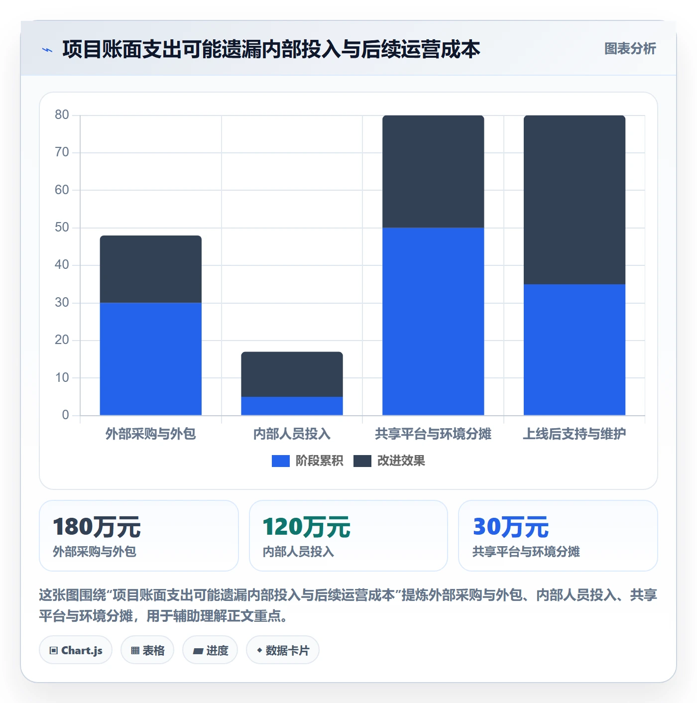 成本管理如何做好项目成本?管理层入门指南与操作步骤