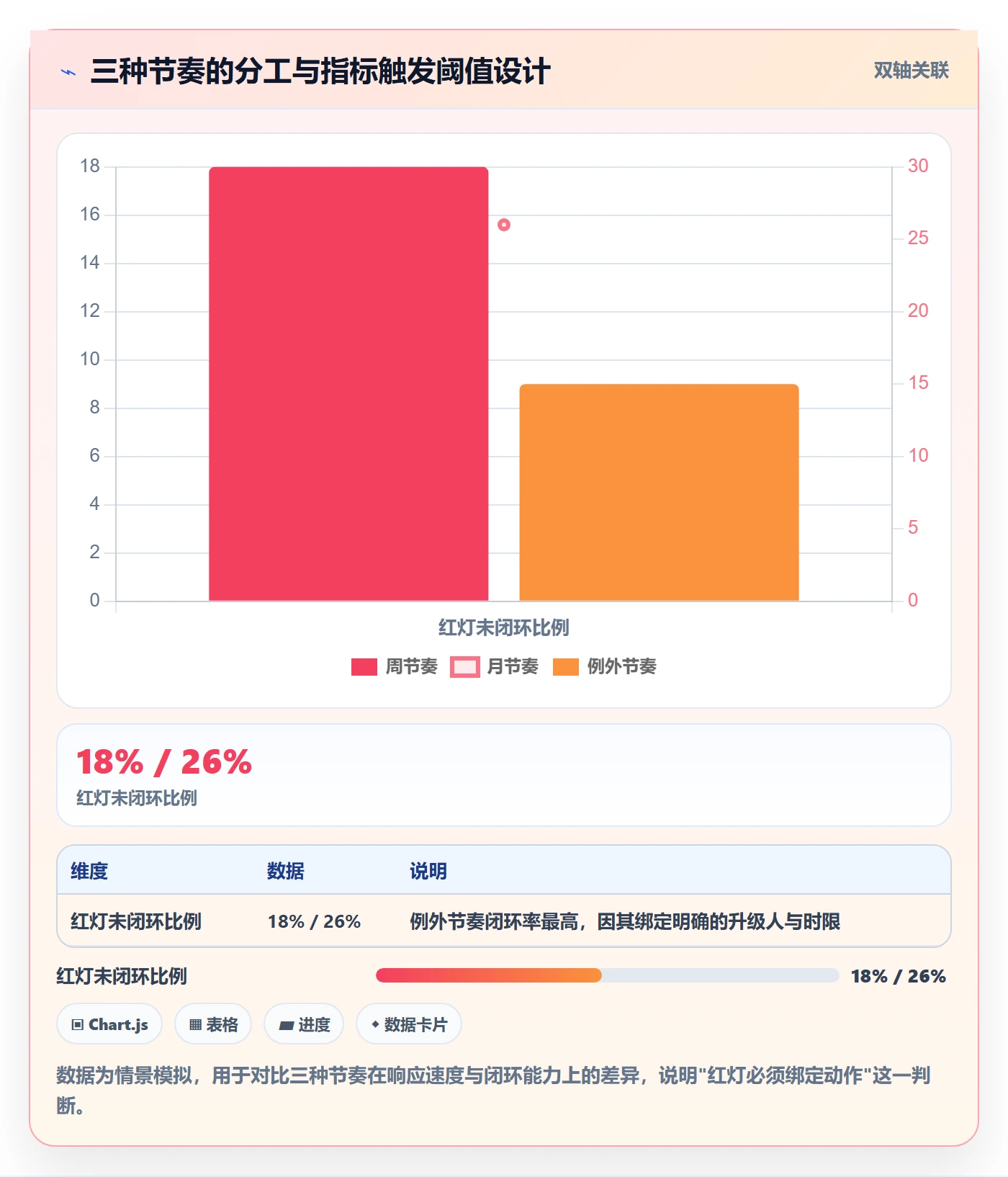 工作计划流程与规范：企业管理者项目规划落地方案关键指标