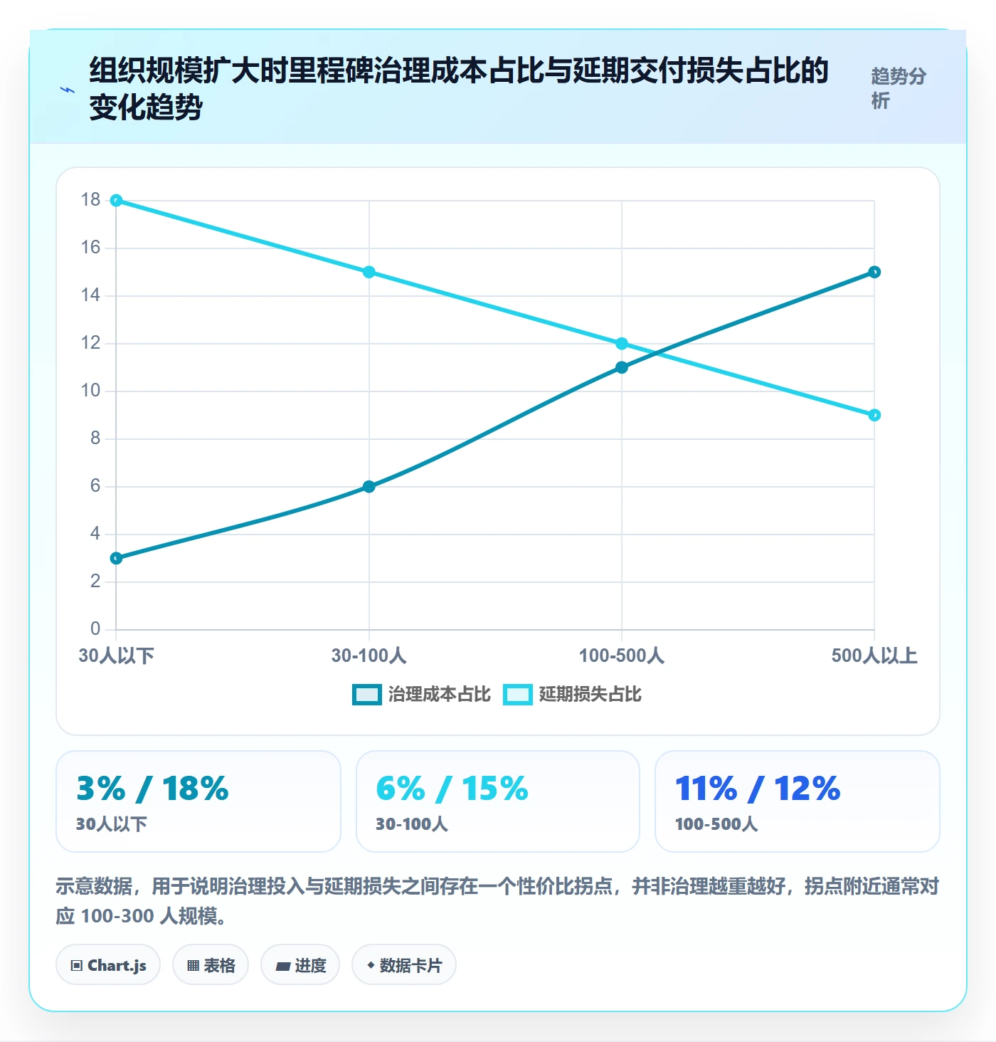 里程碑如何做好关键节点?项目负责人流程优化与操作步骤