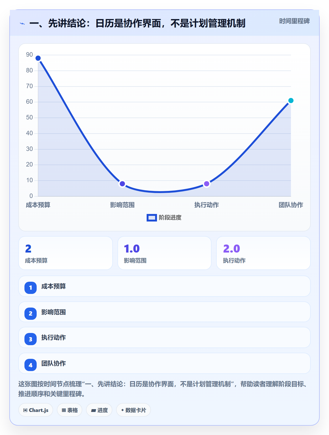 计划安排流程与规范：跨部门团队日历视图效率提升关键指标