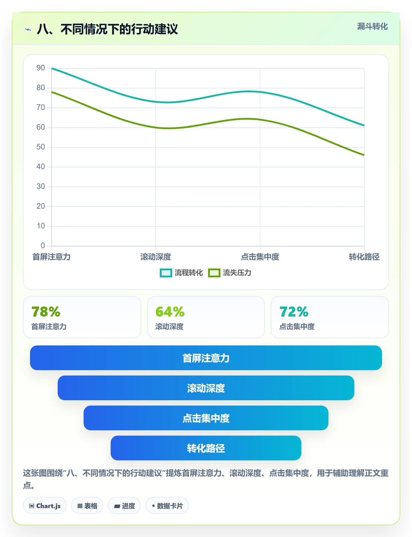 八、不同情况下的行动建议