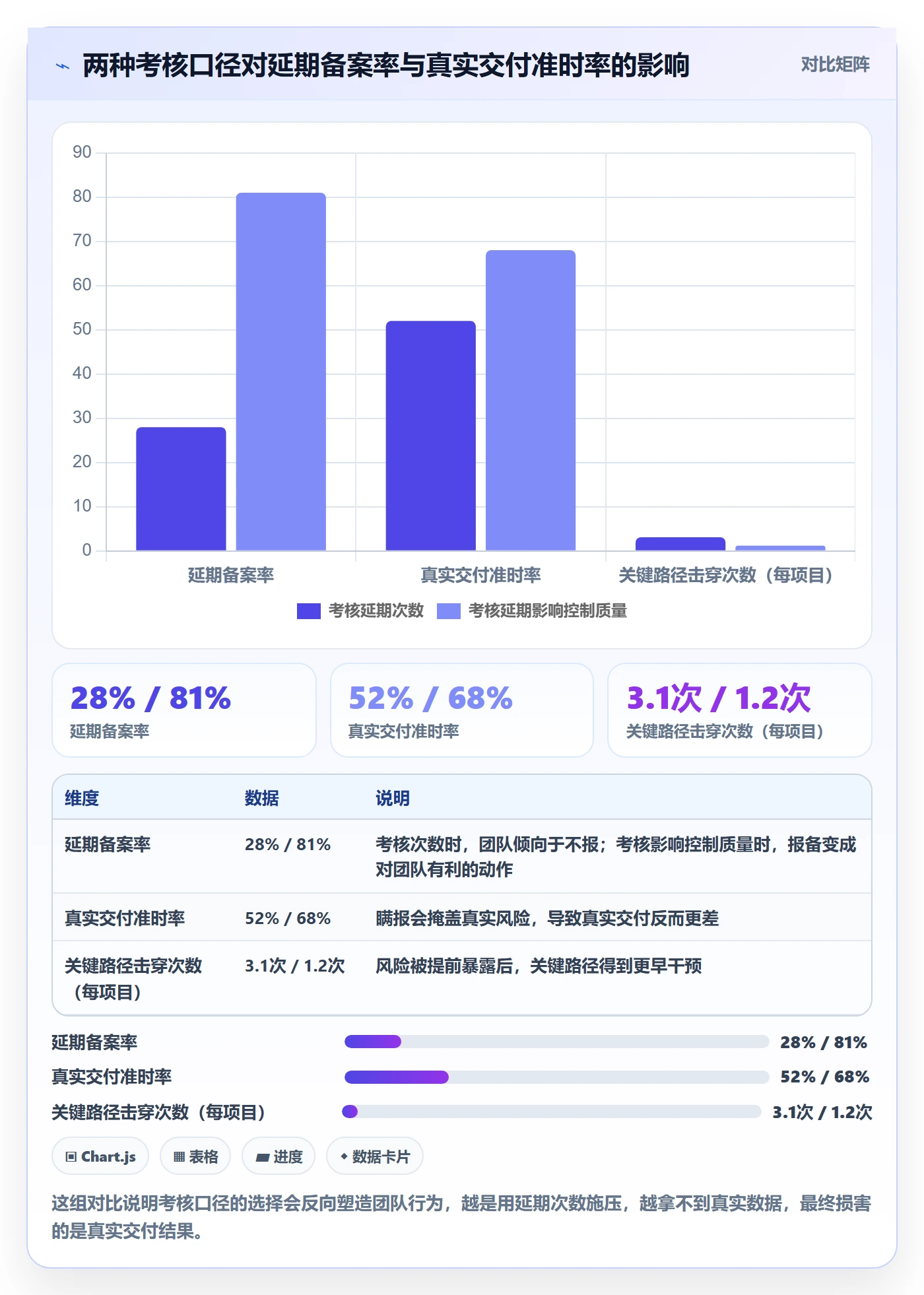 延期流程与规范:跨部门团队任务执行协同管理关键指标