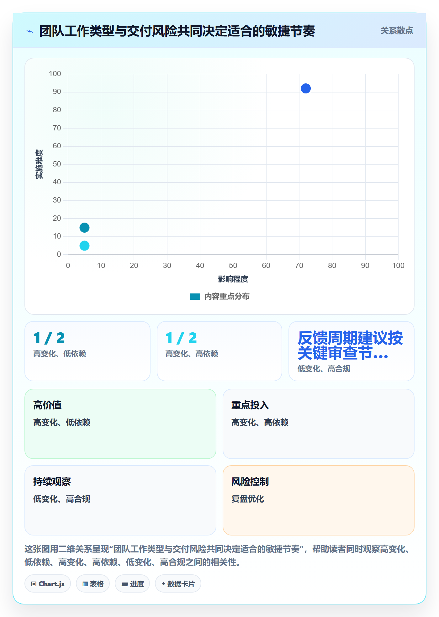 Agile怎么做?企业管理者效率提升:敏捷项目从0到1