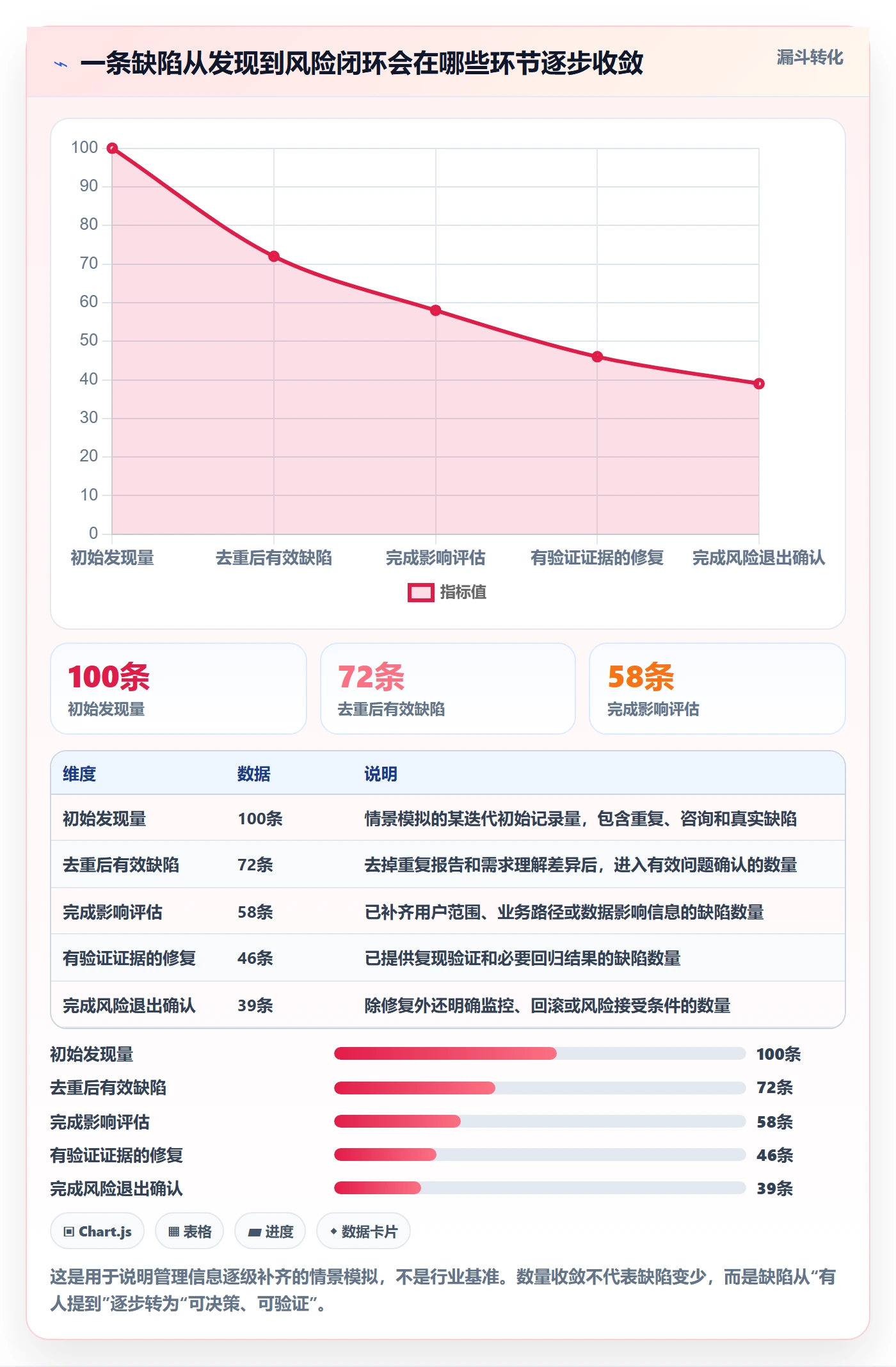 Bug / 缺陷Bug全流程：产品经理风险控制与一文讲清