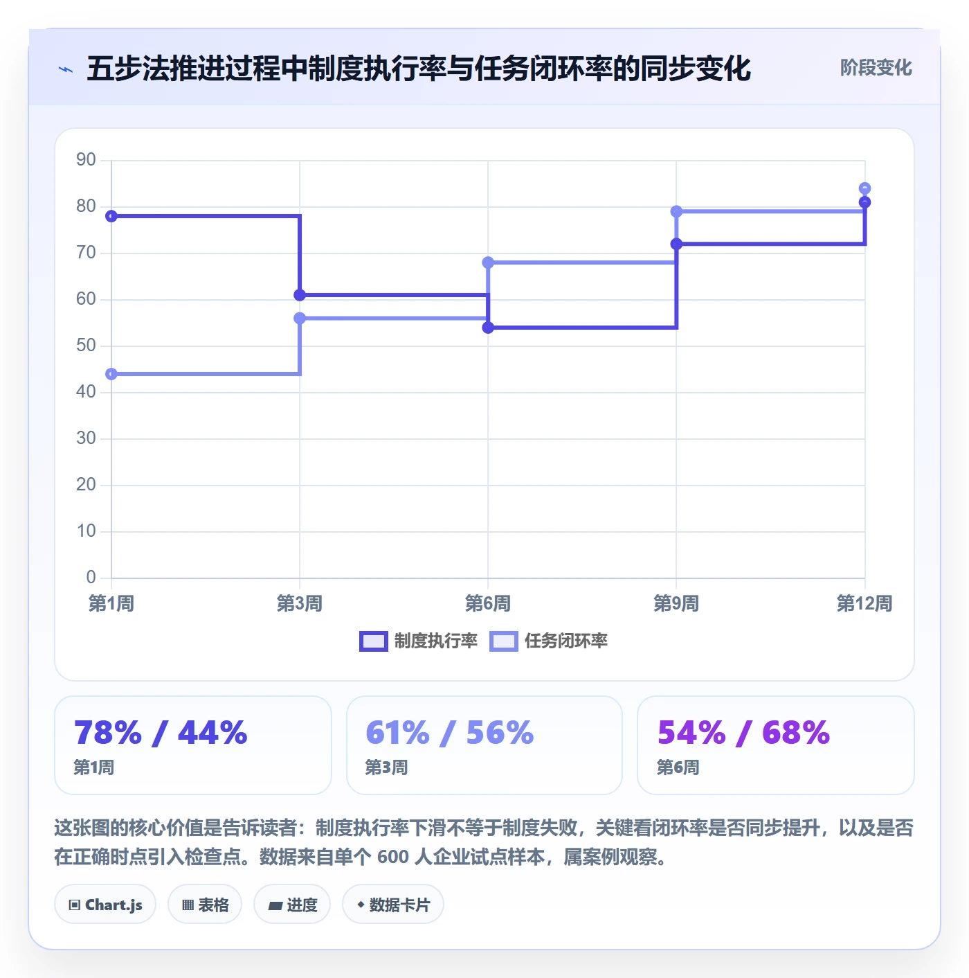 完成实操方法:跨部门团队提升任务执行效率的制度设计方法与模板