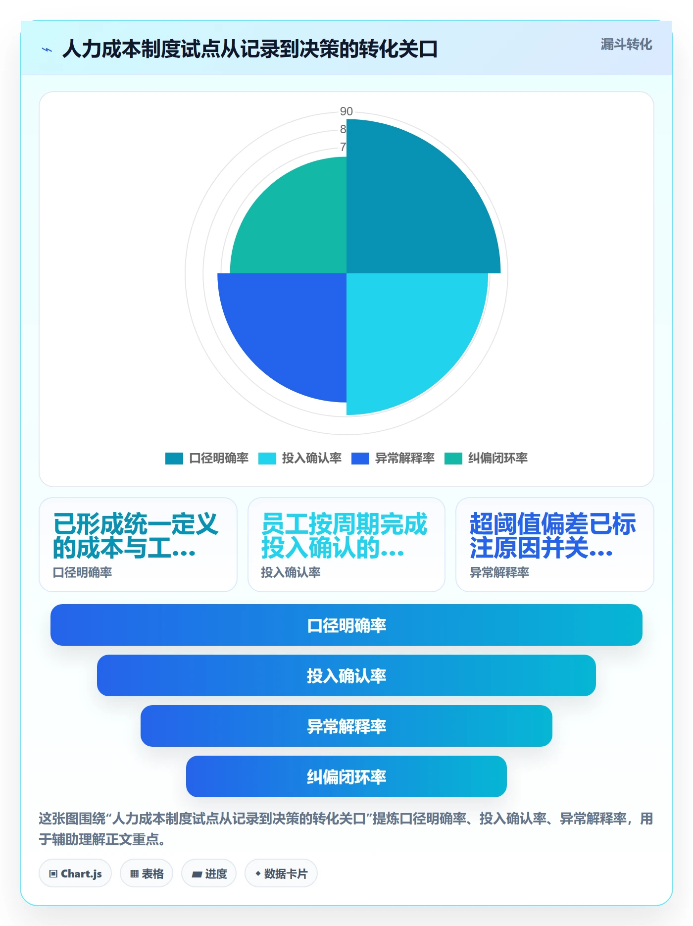 人力成本怎么做?项目经理制度设计:成本管理从0到1