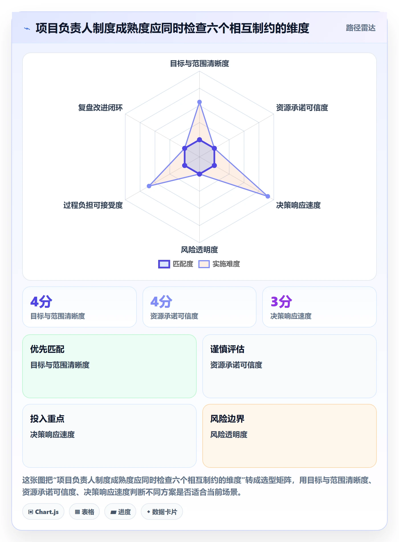 岗位怎么做？项目负责人制度设计：资源管理从0到1