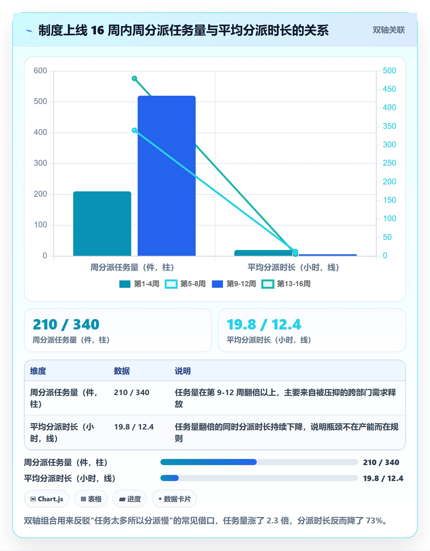 协办实操方法：跨部门团队提升任务分派效率的制度设计方法与模板