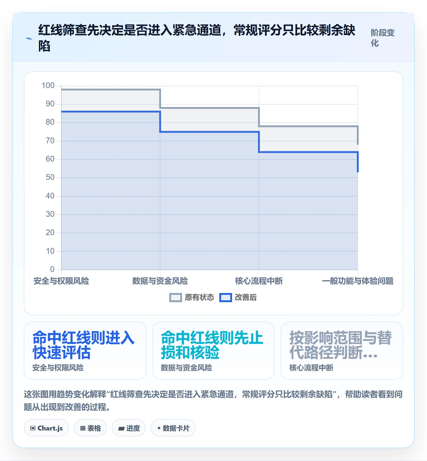 Bug / 缺陷优先级教程:跨部门团队数据分析,避坑指南