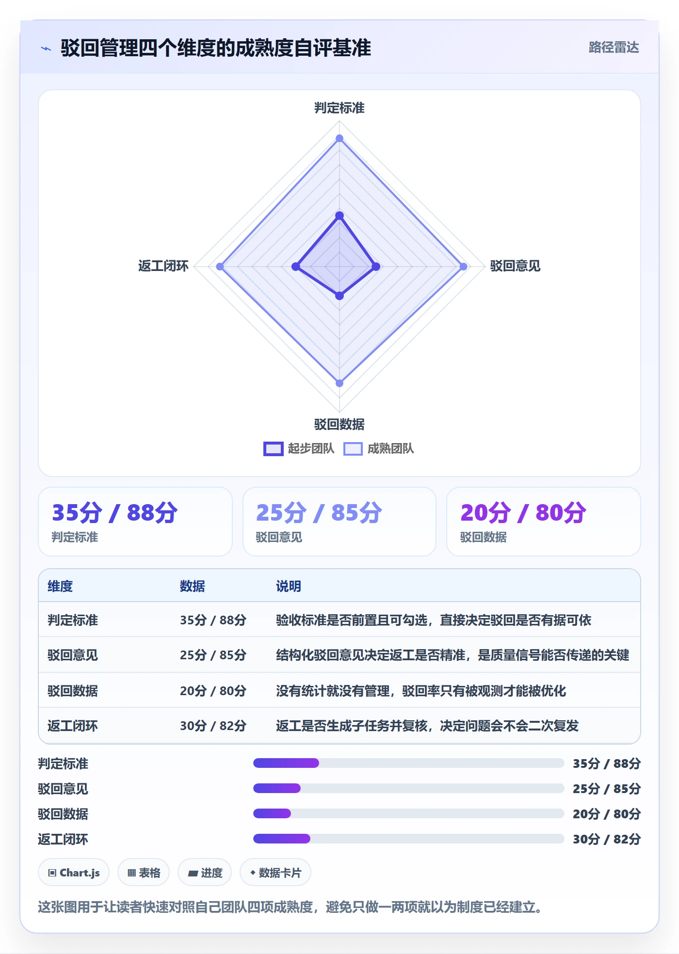 驳回管理方法大全：管理层任务验收制度设计落地清单