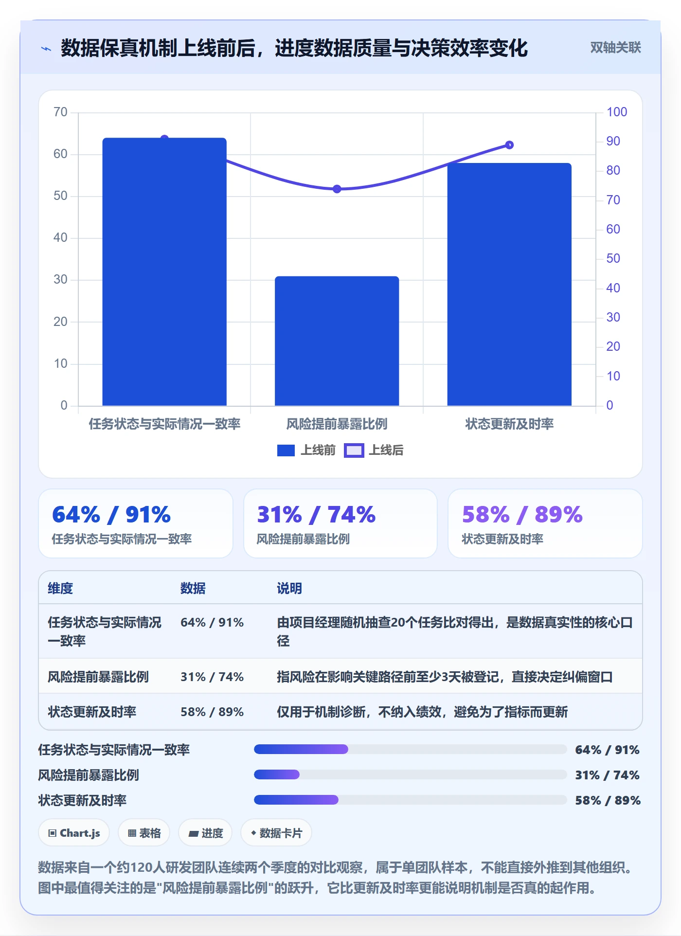 进度跟踪跟踪全流程:项目经理制度设计与一文讲清