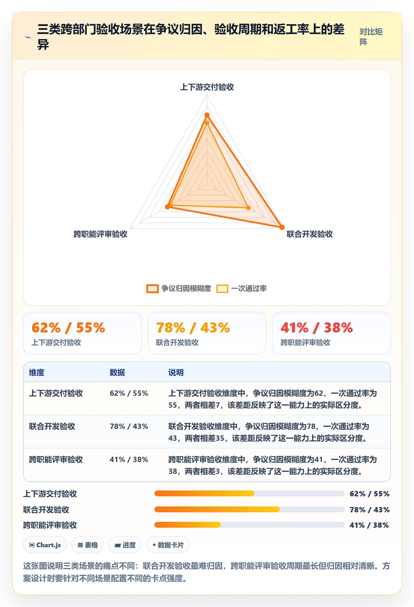 验收记录落地方案：跨部门团队开展任务验收的入门指南案例解析