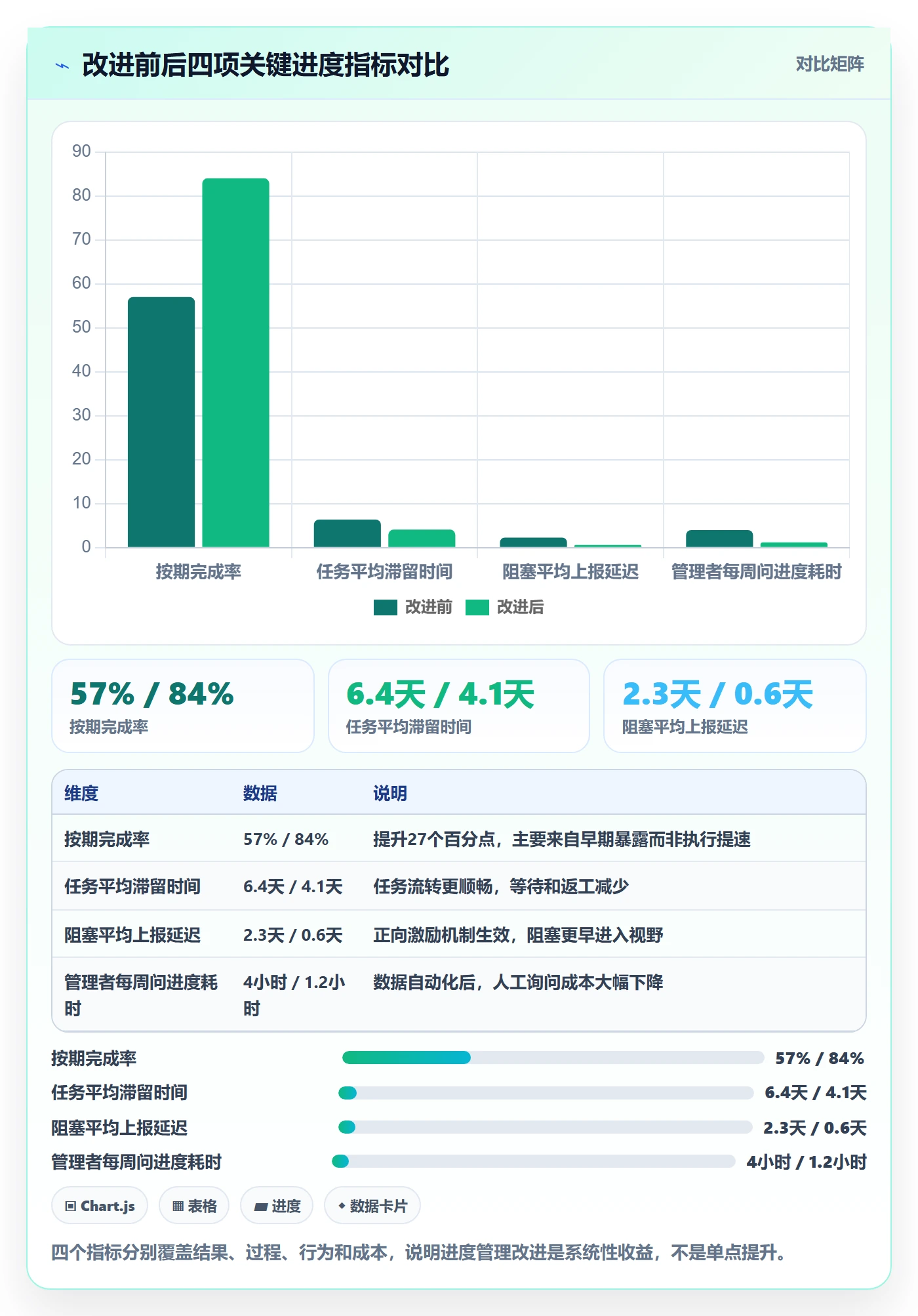 进度管理如何做好任务进度?项目成员入门指南与操作步骤