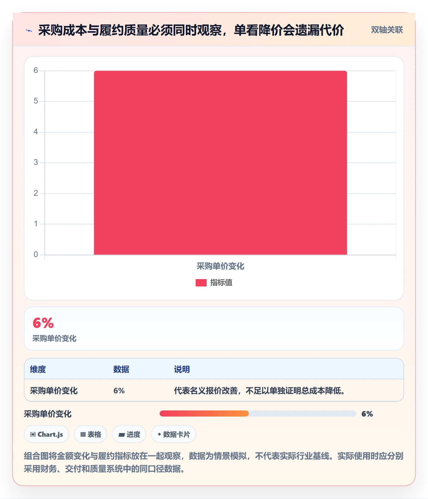 成本管理如何做好采购成本?产品经理风险控制与操作步骤