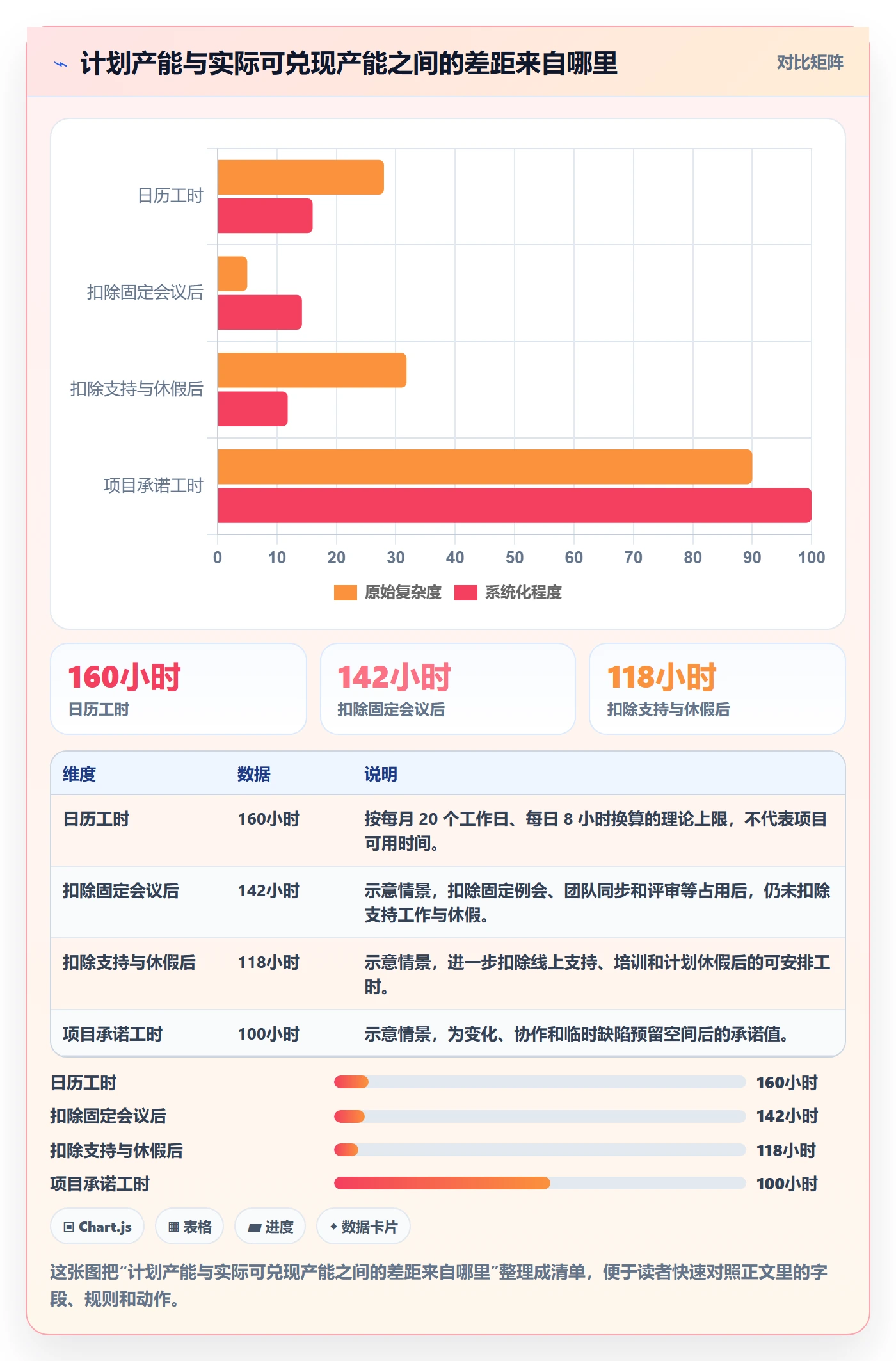 人员投入管理指南：项目负责人如何做好人力资源计划，落地方案全流程