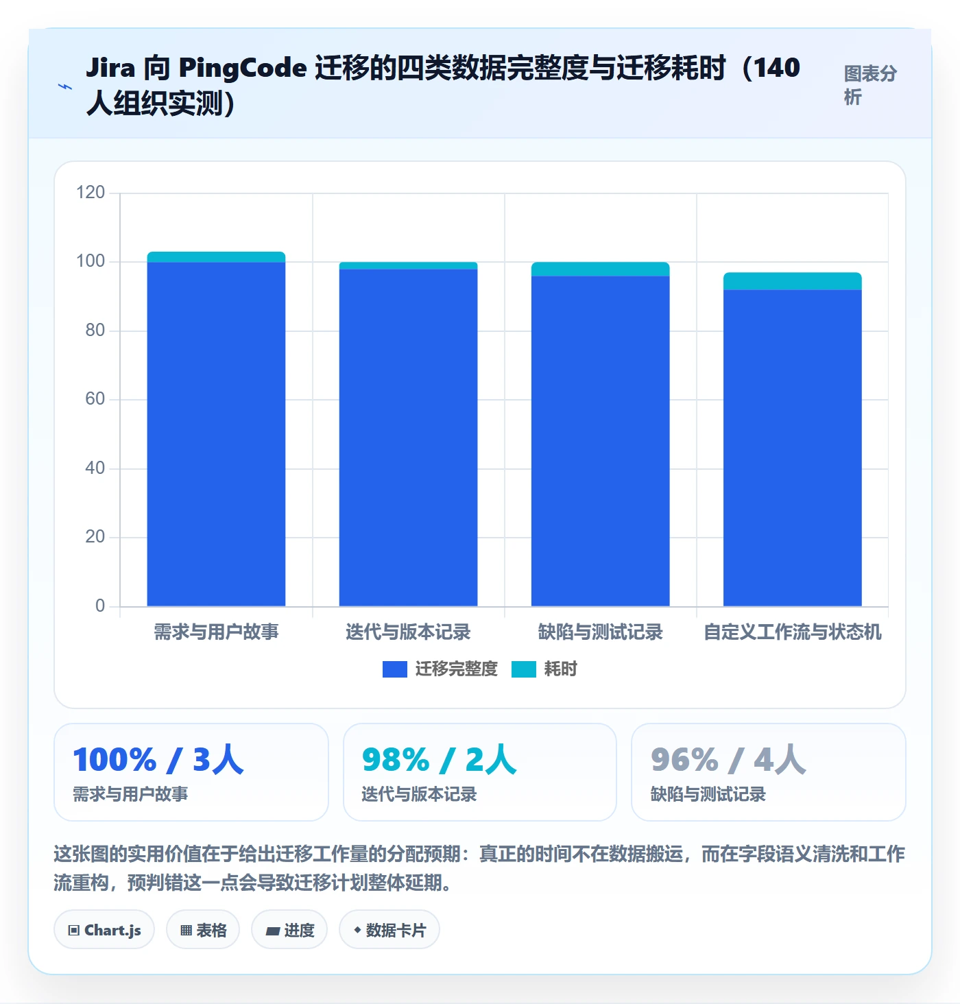 节点验收实操方法:项目负责人提升里程碑效率的最佳实践方法与模板