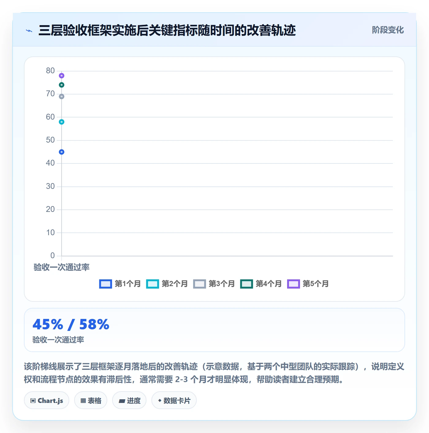 确认完成管理方法大全：研发团队任务验收效率提升落地清单