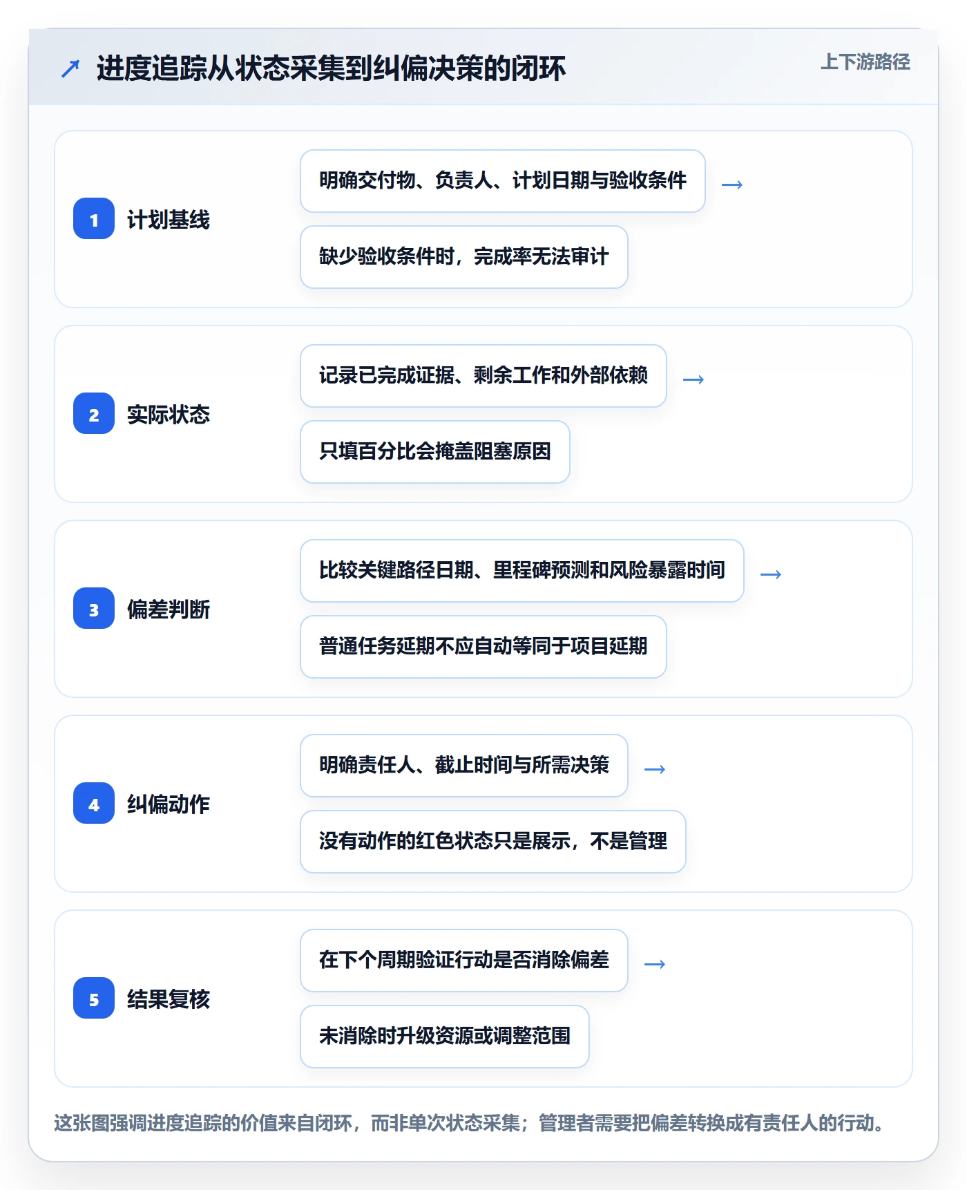 进度跟踪如何做好追踪？跨部门团队数据分析与操作步骤