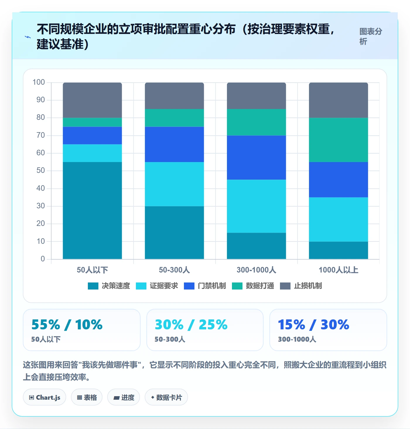 立项审批管理方法大全:企业管理者项目立项风险控制落地清单