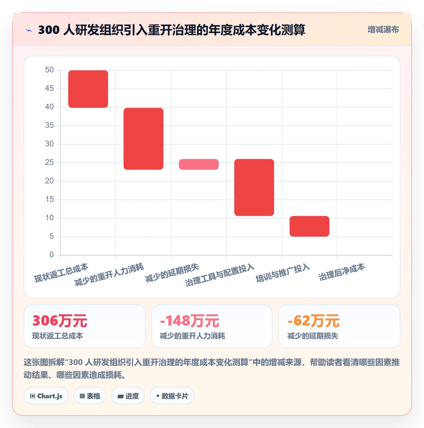 任务执行如何做好重开?项目经理制度设计与操作步骤
